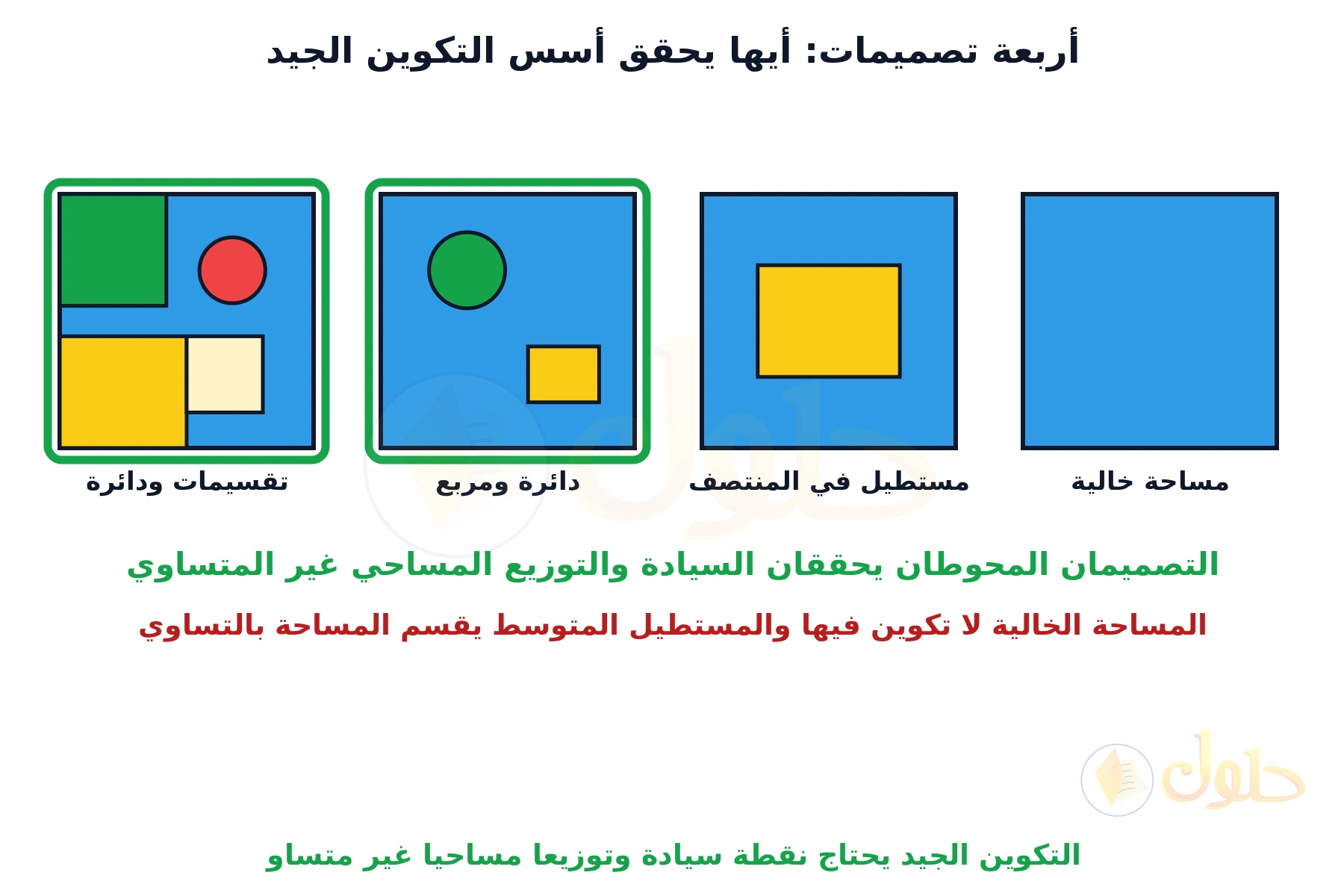 أربعة تصميمات مربعة زرقاء: مساحة خالية، ومستطيل أصفر في المنتصف، ودائرة ومربع، وتقسيمات ملونة ودائرة حمراء، والأخيران محوَّطان بأخضر