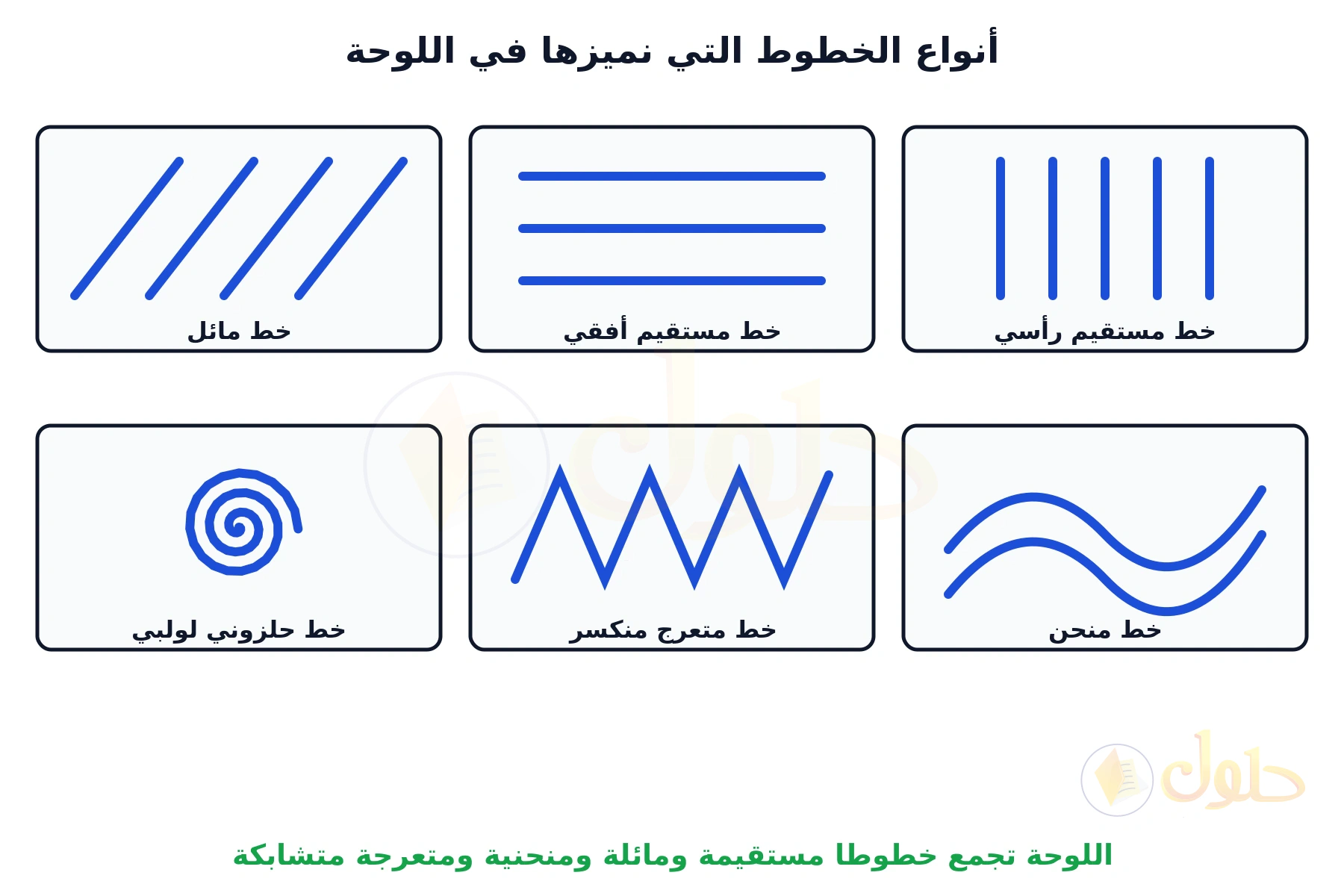 ست خانات يظهر في كل منها نوع من الخطوط: مستقيم رأسي، ومستقيم أفقي، ومائل، ومنحنٍ، ومتعرج منكسر، وحلزوني لولبي