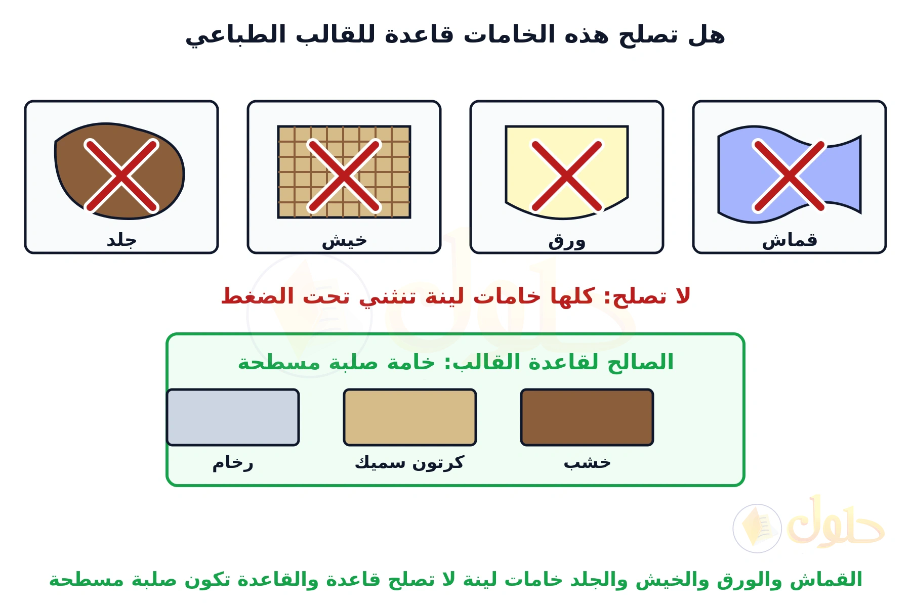 أربع خانات فيها قماش وورق وخيش وجلد وعلى كل منها علامة شطب حمراء، وأسفلها إطار أخضر فيه خشب وكرتون سميك ورخام