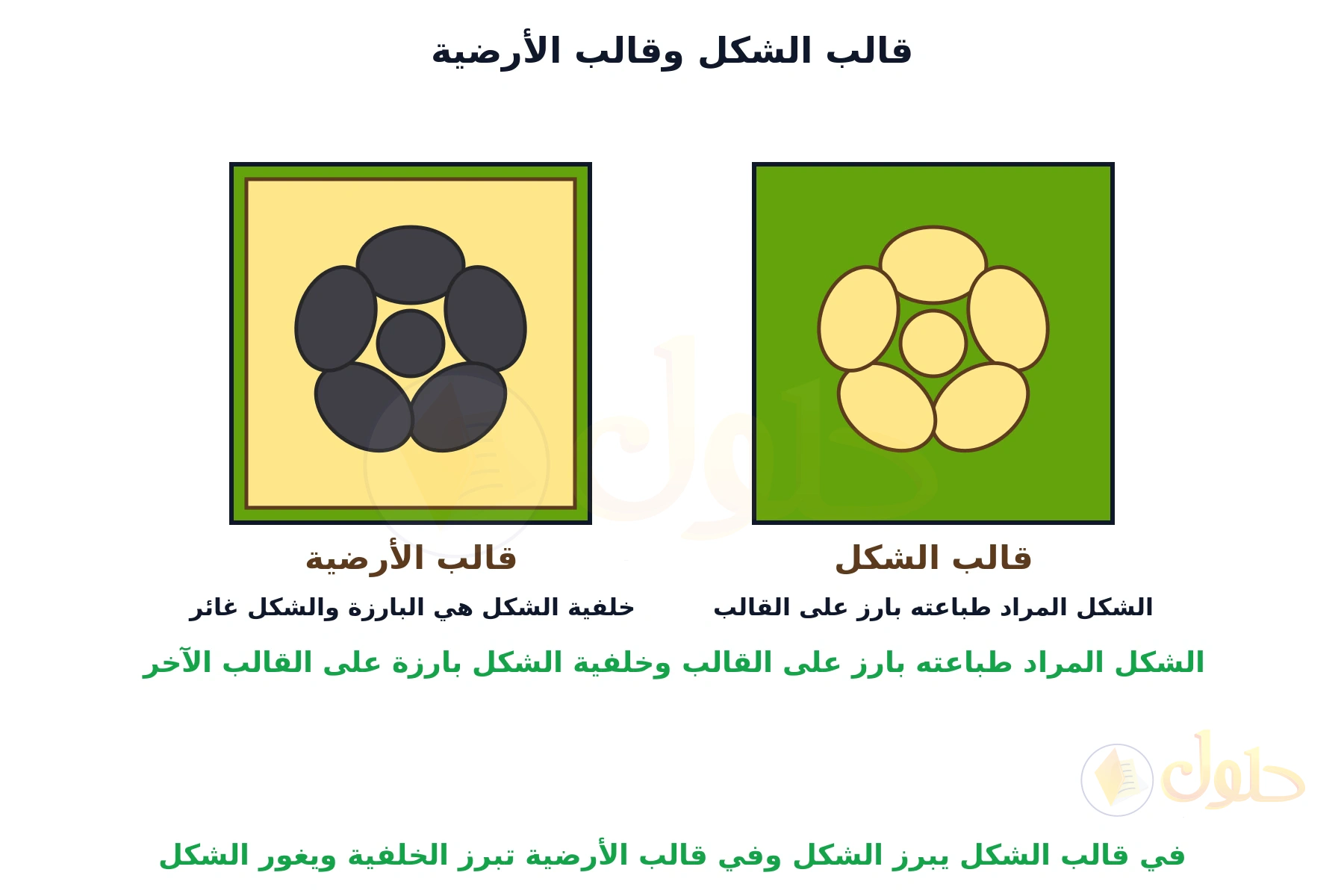 قالبان مربعان: قالب الشكل تبرز فيه الزهرة الفاتحة على أرضية خضراء، وقالب الأرضية تبرز فيه الخلفية الفاتحة والزهرة غائرة داكنة