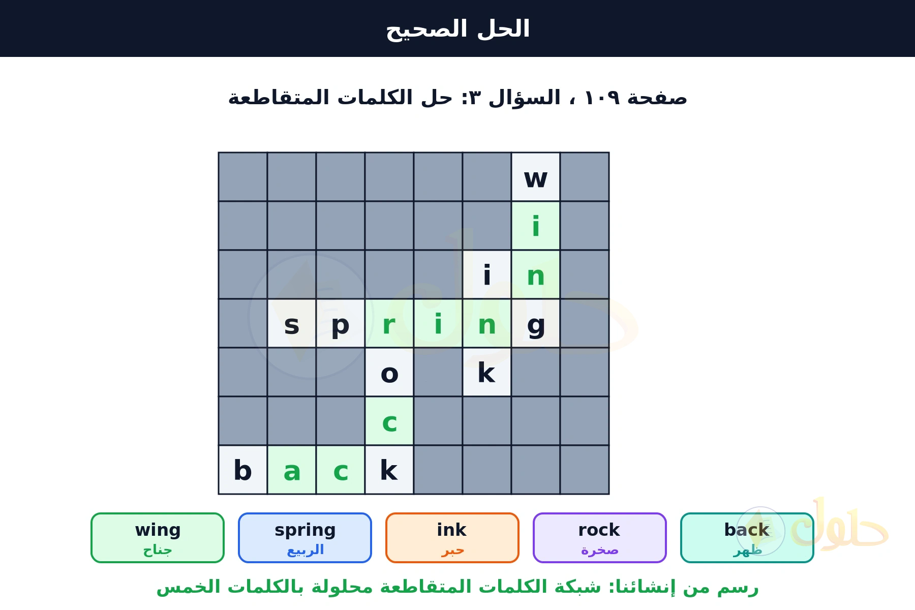 شبكة كلمات متقاطعة محلولة من سبعة صفوف وثمانية أعمدة، الحروف المعطاة بالأسود والحروف المضافة بالأخضر، وأسفلها خمس بطاقات بالكلمات wing و spring و ink و rock و back