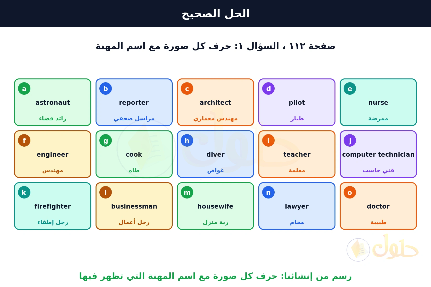 لوحة من خمس عشرة بطاقة ملونة تحمل الحروف من a إلى o، وفي كل بطاقة اسم المهنة بالإنجليزية ومعناها بالعربية