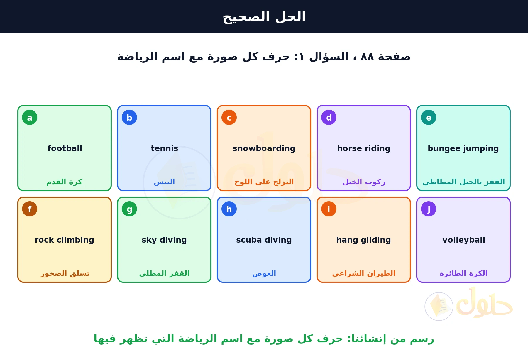 لوحة من عشر بطاقات ملونة تحمل الحروف من a إلى j، وفي كل بطاقة اسم الرياضة بالإنجليزية ومعناها بالعربية