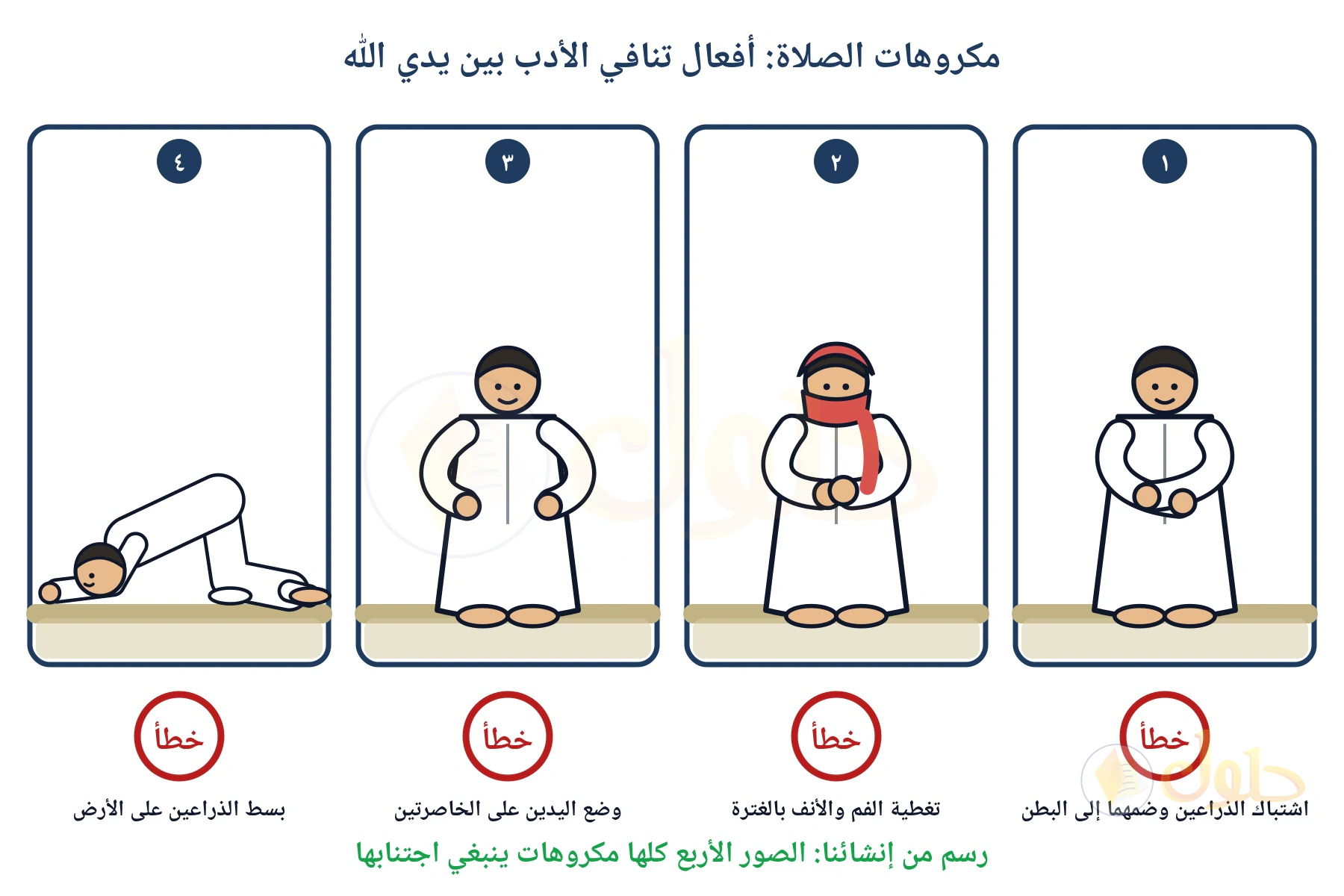أربع لوحات لأفعال مكروهة في الصلاة: اشتباك الذراعين، وتغطية الفم بالغترة، ووضع اليدين على الخاصرتين، وبسط الذراعين على الأرض في السجود، وتحت كل لوحة علامة خطأ