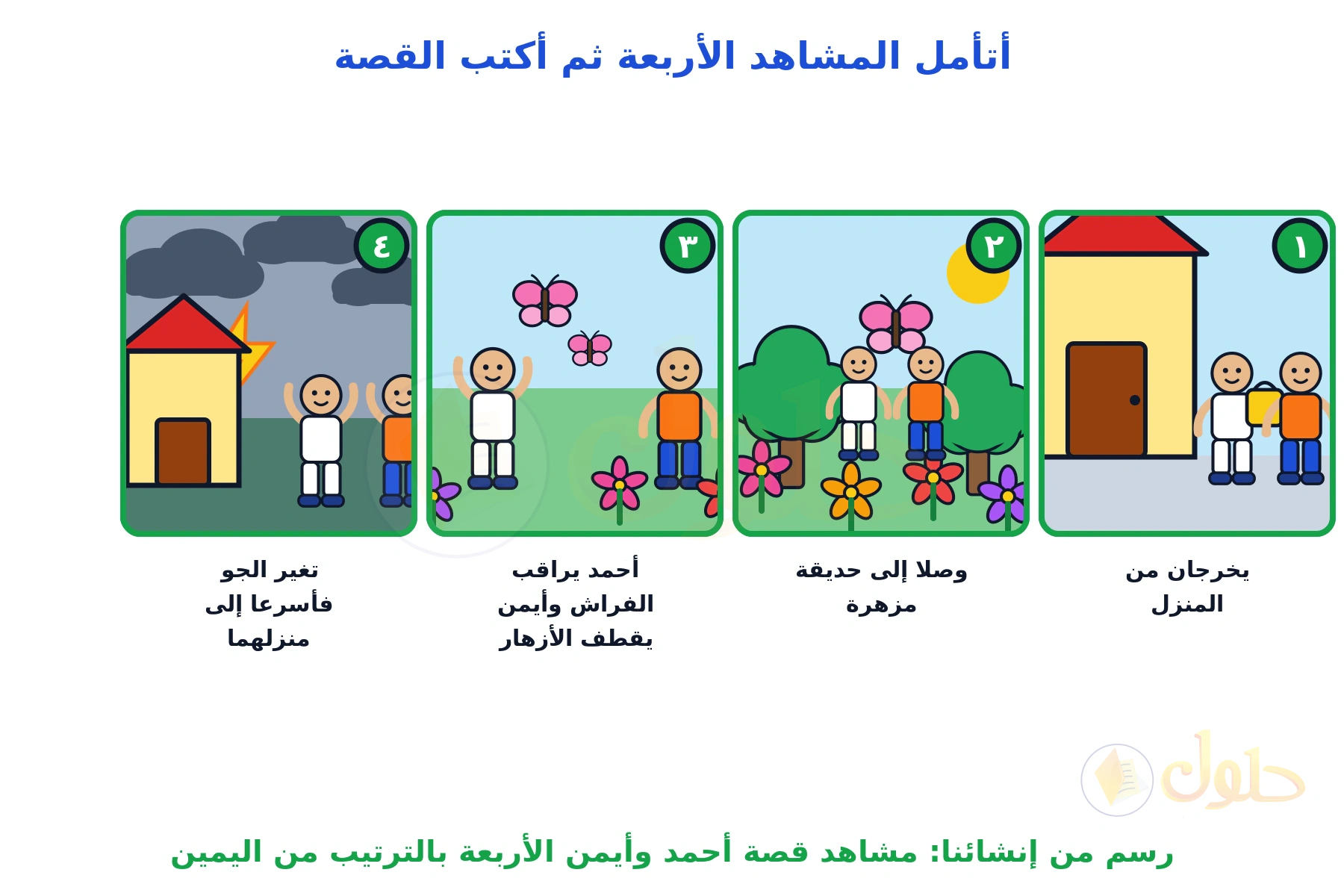 أربعة مشاهد مرقمة من اليمين: الخروج من المنزل، والوصول إلى حديقة مزهرة، ومراقبة الفراش وقطف الأزهار، وتغير الجو والعودة مسرعين