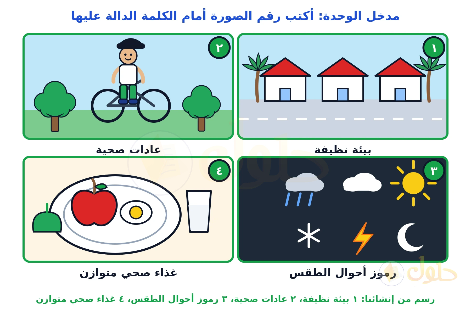 أربع لوحات مرقمة: حي سكني نظيف، وطفل يركب دراجة بخوذة، ولوحة رموز الطقس، وطبق غذاء صحي، وتحت كل لوحة الكلمة الدالة عليها