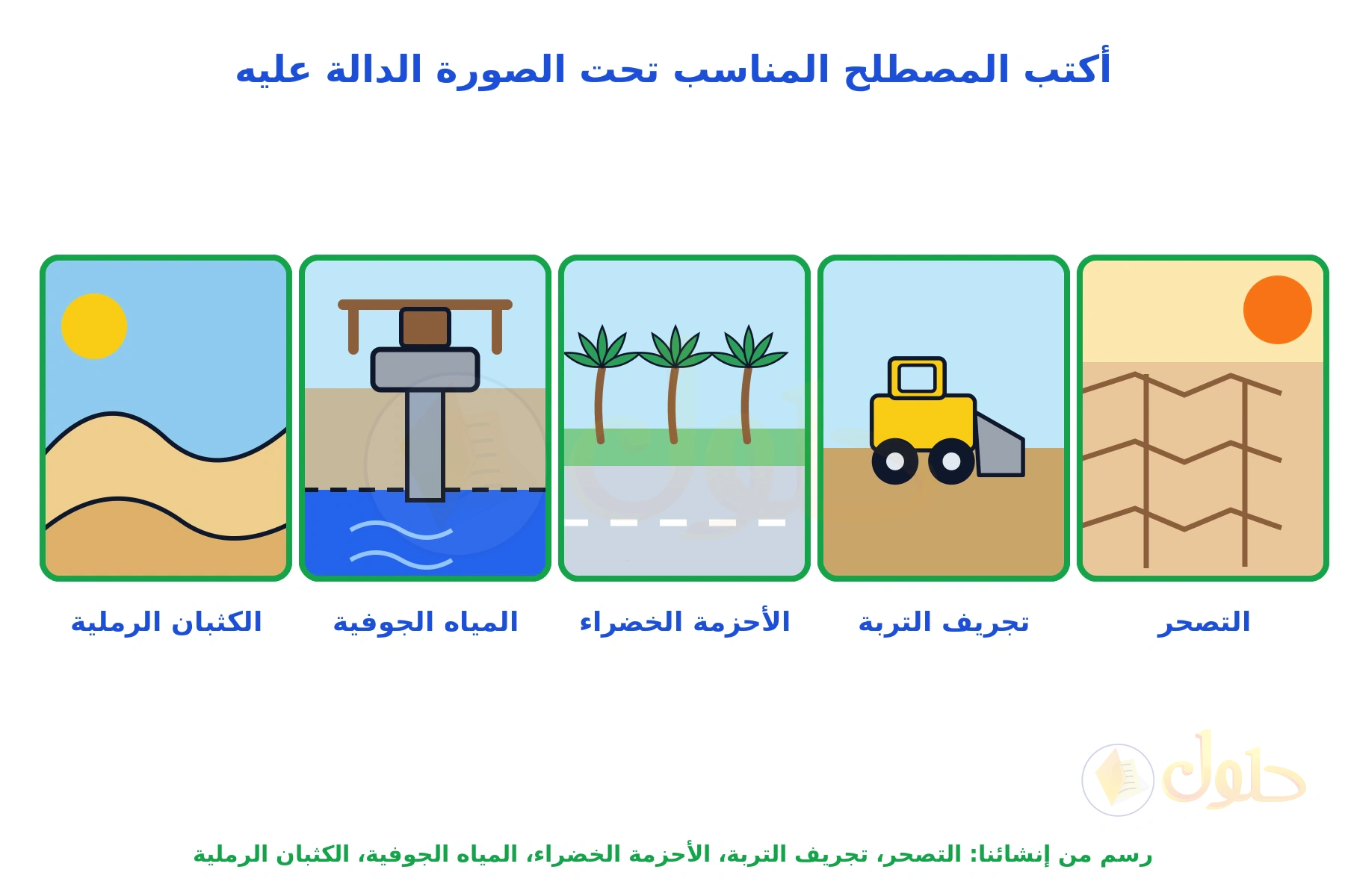 خمس لوحات بيئية: أرض متشققة، وجرافة تجرف التربة، وصف نخيل بجانب طريق، ومقطع أرضي فيه بئر وطبقة ماء، وكثبان رملية، وتحت كل لوحة اسمها