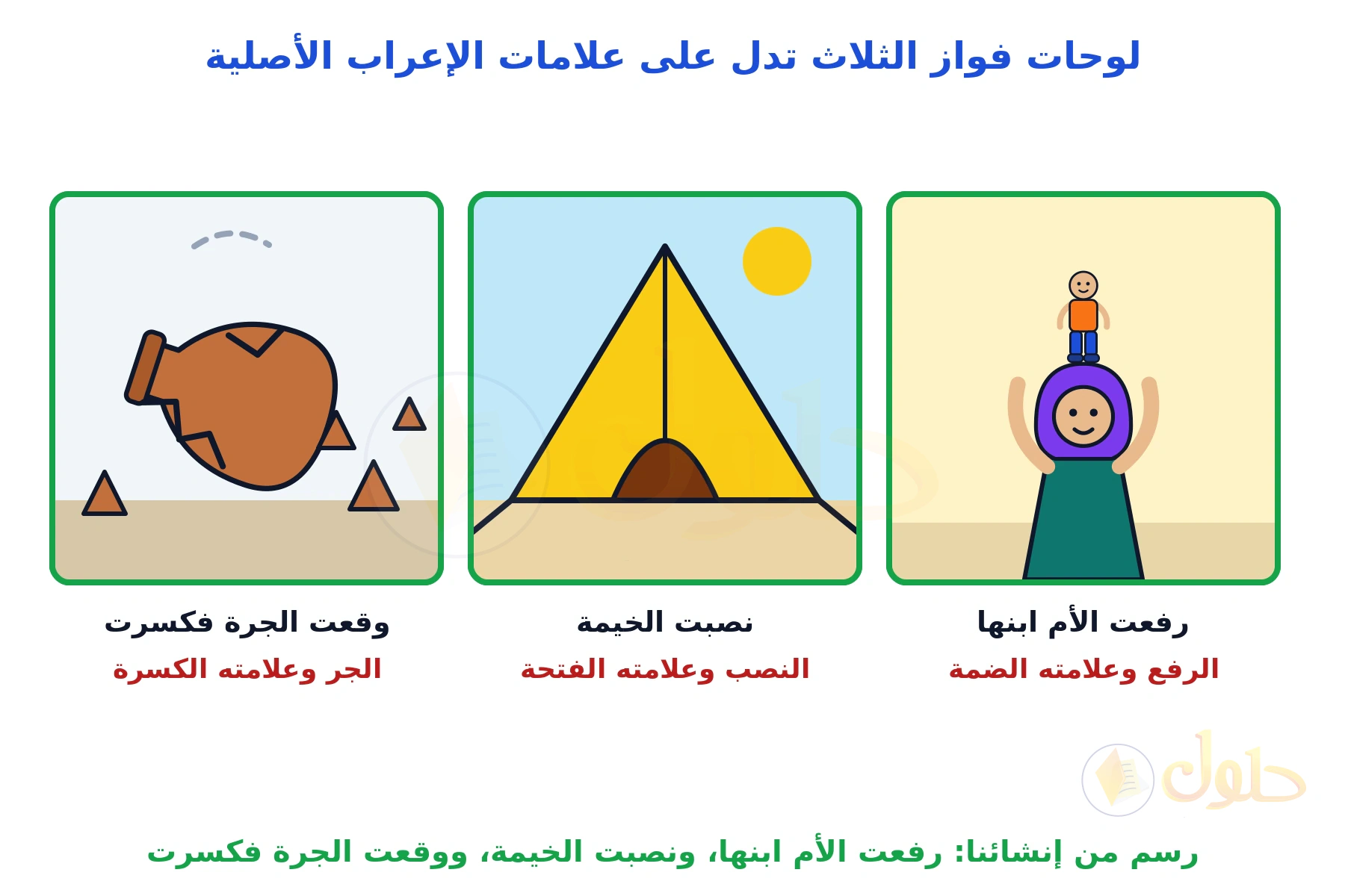ثلاث لوحات مؤطرة: أم ترفع طفلها، وخيمة منصوبة، وجرة واقعة مكسورة، وتحت كل لوحة جملتها وعلامتها الإعرابية