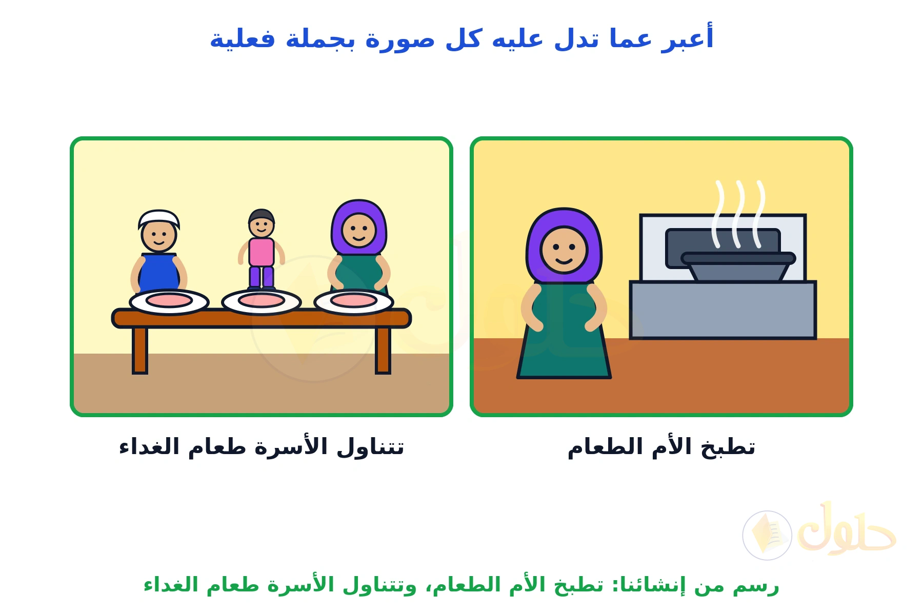 لوحتان: أم تطبخ أمام الموقد، وأسرة تجلس حول مائدة الطعام، وتحت كل لوحة جملتها الفعلية