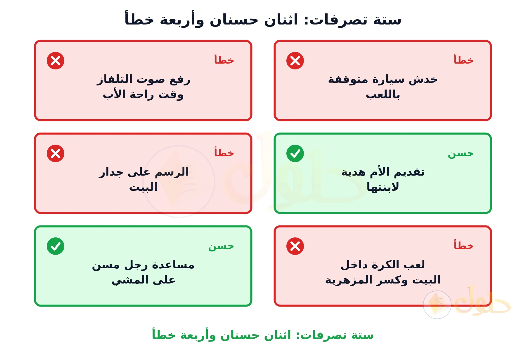 ستة مستطيلات مرتبة من اليمين، أربعة منها حمراء عليها علامة خطأ وفيها: خدش سيارة متوقفة باللعب، ورفع صوت التلفاز وقت راحة الأب، والرسم على جدار البيت، ولعب الكرة داخل البيت وكسر المزهرية، واثنان أخضران عليهما علامة صح وفيهما: تقديم الأم هدية لابنتها، ومساعدة رجل مسن على المشي