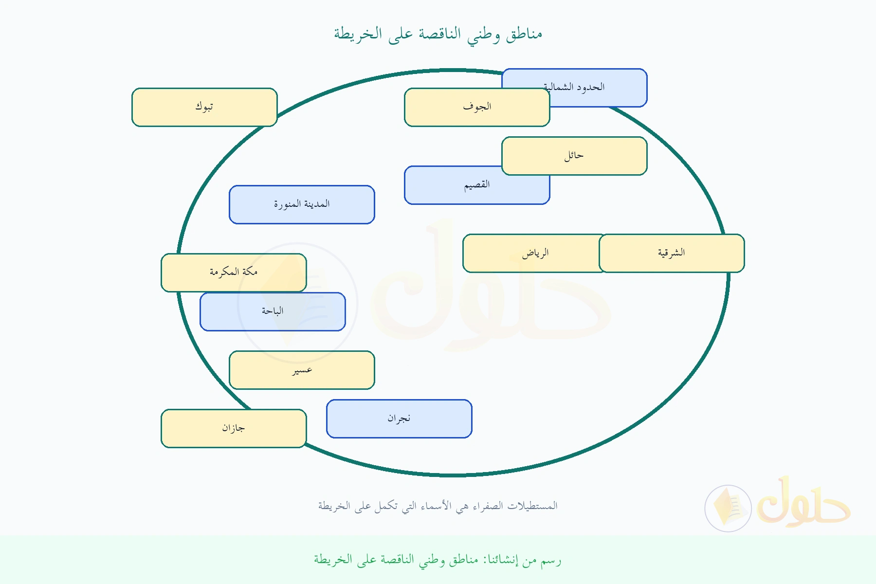 خريطة تعليمية لمناطق المملكة مع تسمية المناطق الناقصة
