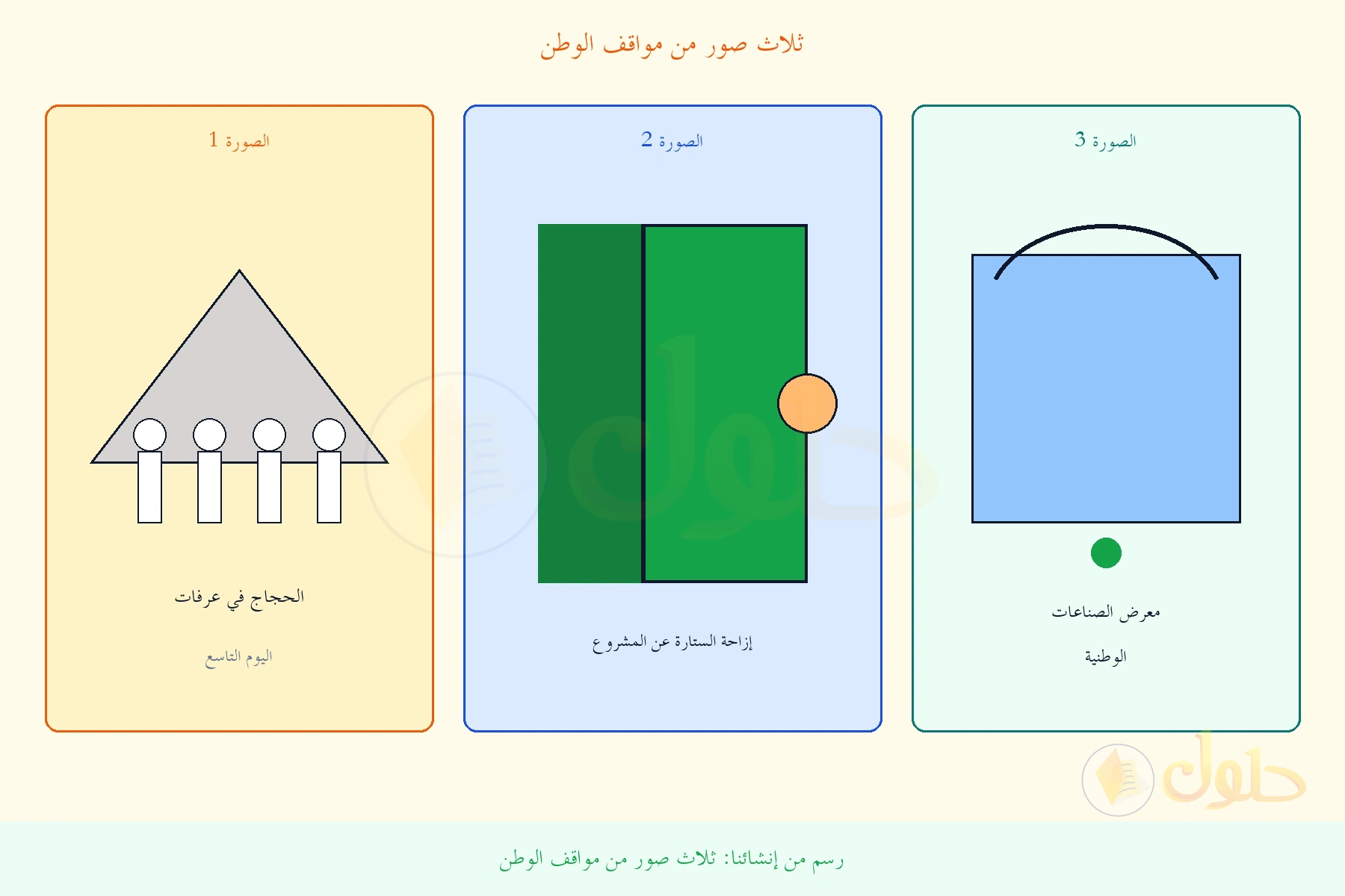 ثلاثة مشاهد: عرفات وإزاحة الستارة ومعرض الصناعات