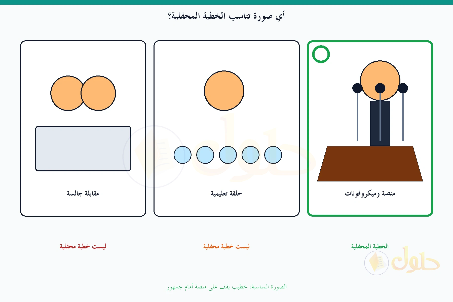 ثلاث مواقف: مقابلة جالسة وحلقة تعليمية ومنصة خطابة، والصحيح المنصة