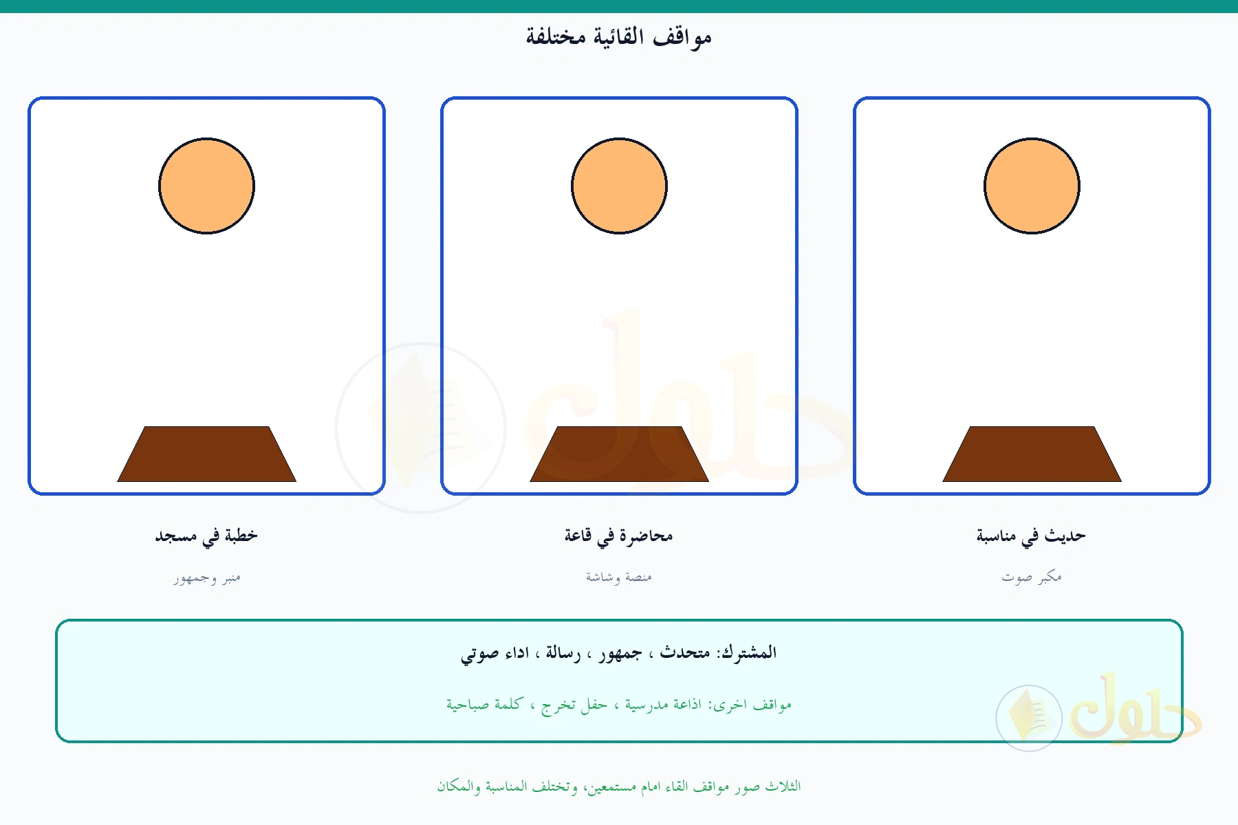 ثلاثة مواقف إلقاء: مسجد وقاعة ومناسبة، مع خصائص مشتركة