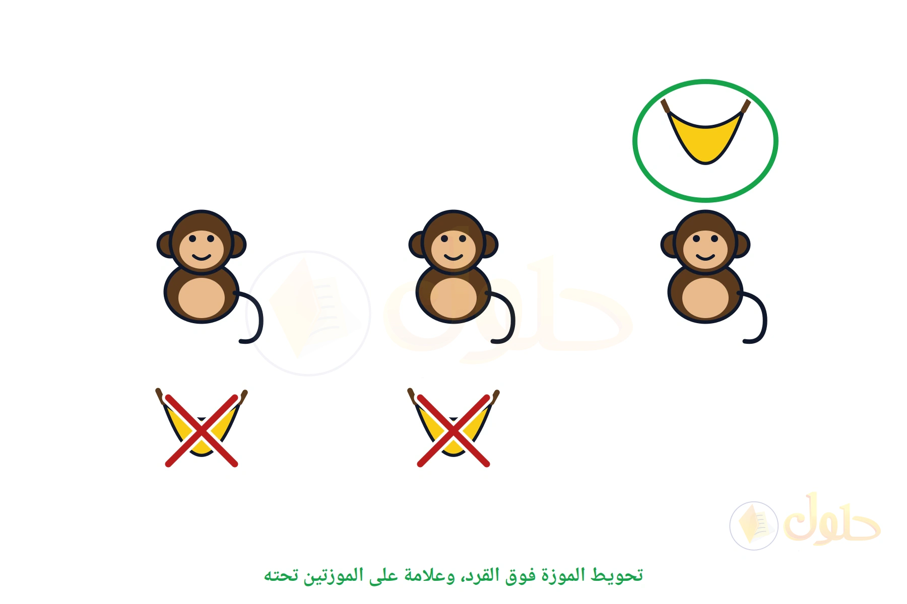 ثلاثة قرود، الموزة التي فوق القرد محوطة والموزتان تحت القردين عليهما علامة