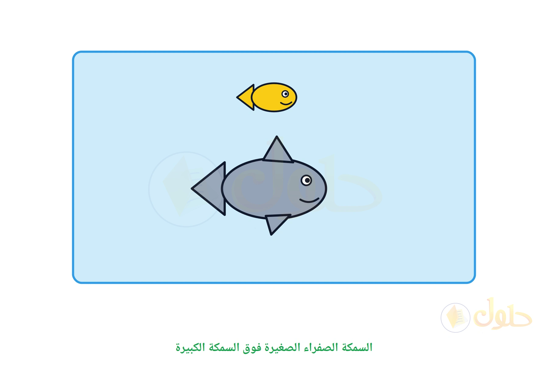 حوض فيه سمكة صفراء صغيرة مرسومة فوق سمكة كبيرة