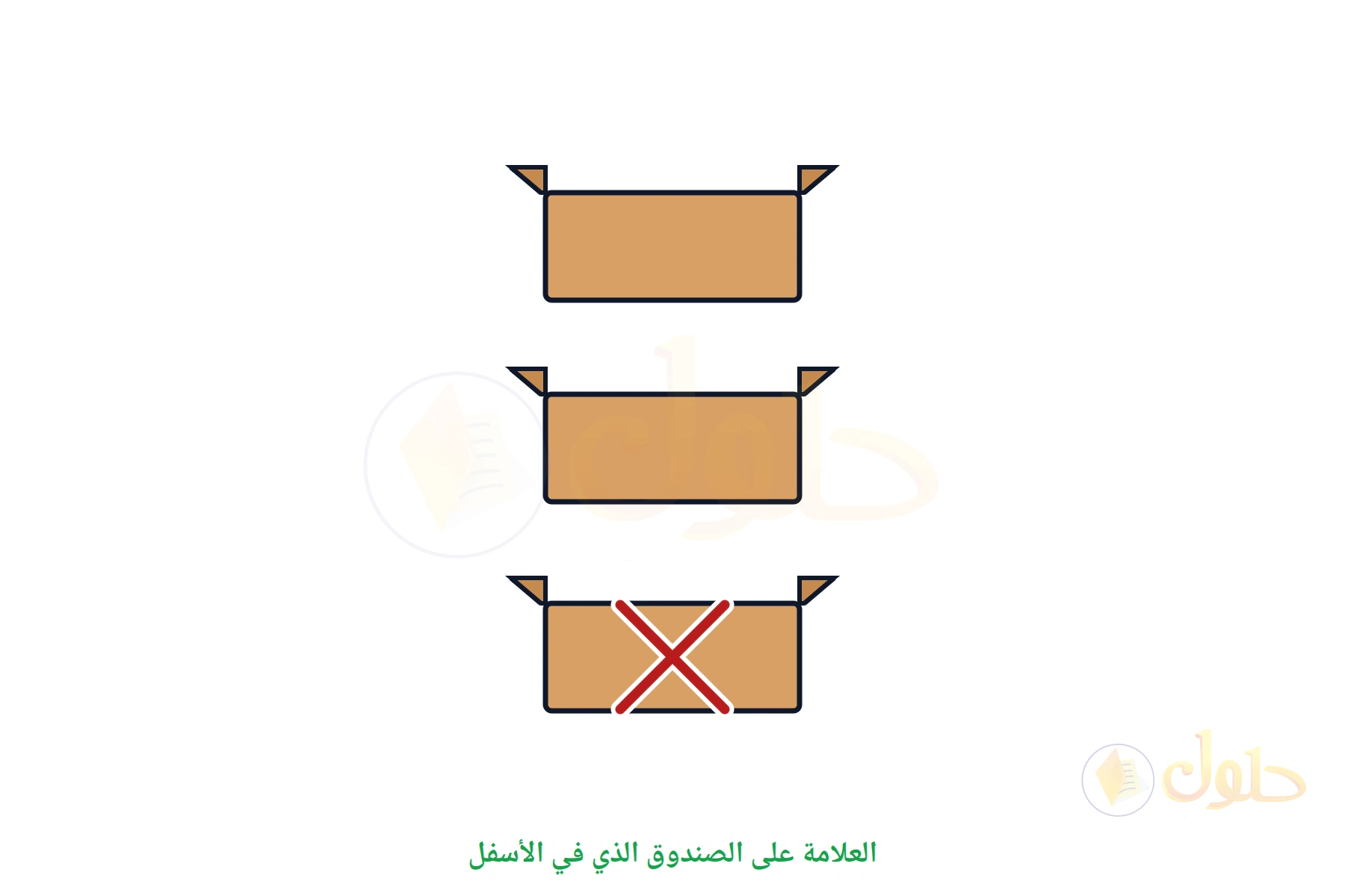 ثلاثة صناديق مرصوصة وعلى الصندوق الأسفل علامة