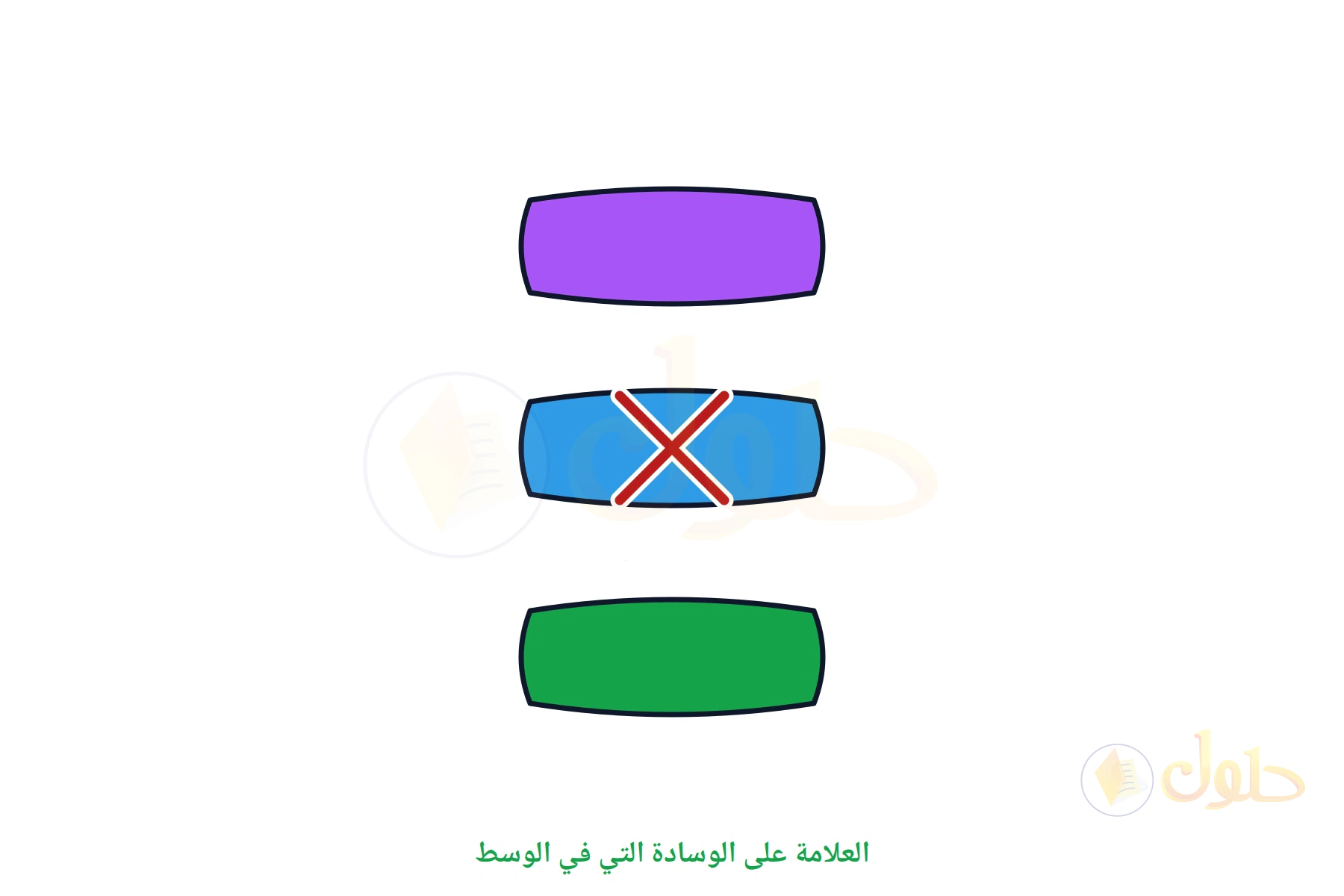 ثلاث وسائد مكدسة وعلى الزرقاء التي في الوسط علامة