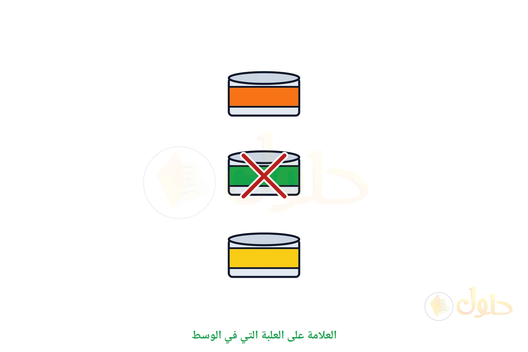 ثلاث علب مرصوصة وعلى العلبة الوسطى علامة