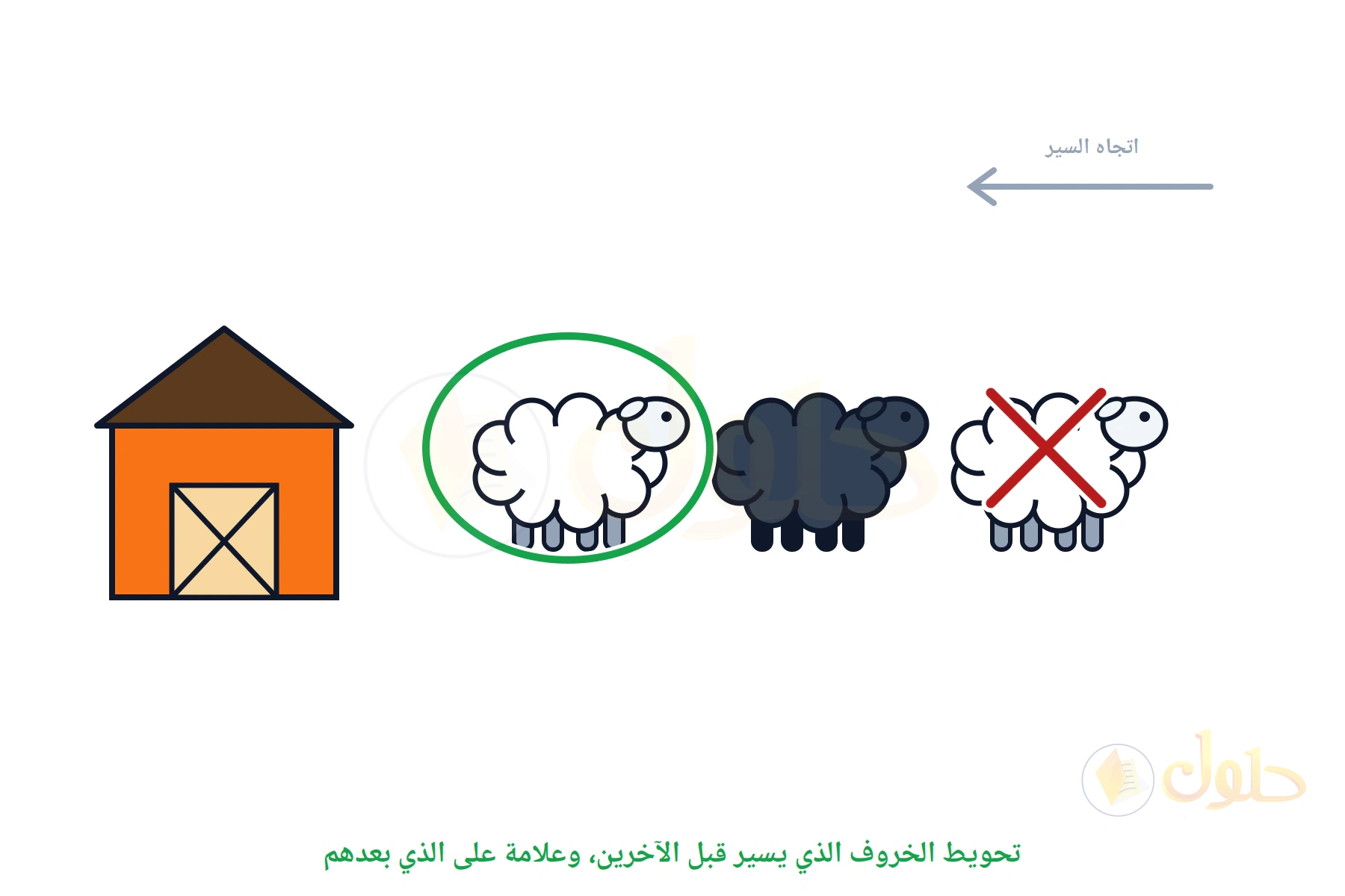 حظيرة وثلاثة خراف تسير نحوها، الأقرب محوط والأبعد عليه علامة