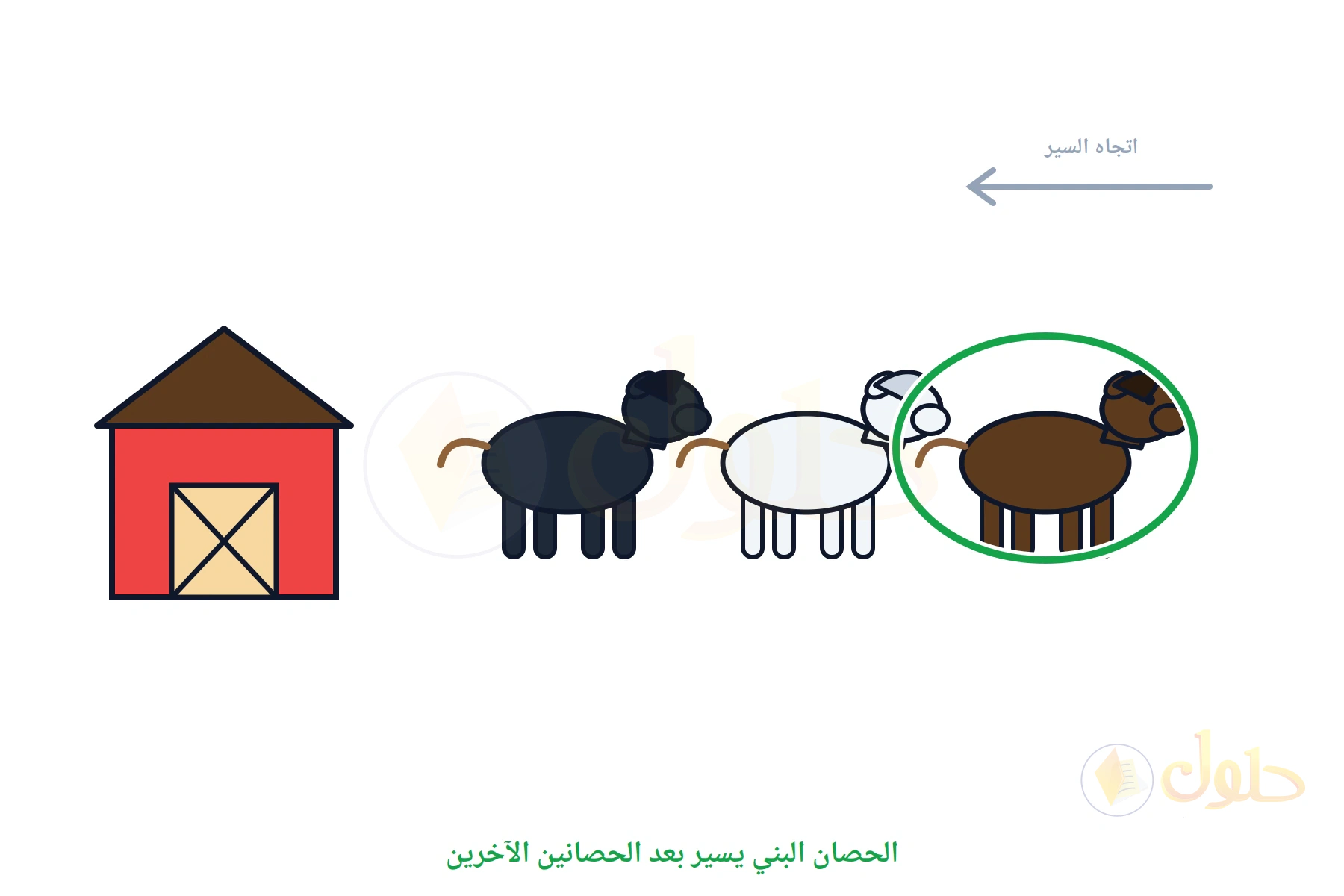 حظيرة وثلاثة أحصنة تسير نحوها، والحصان البني الأبعد محوط