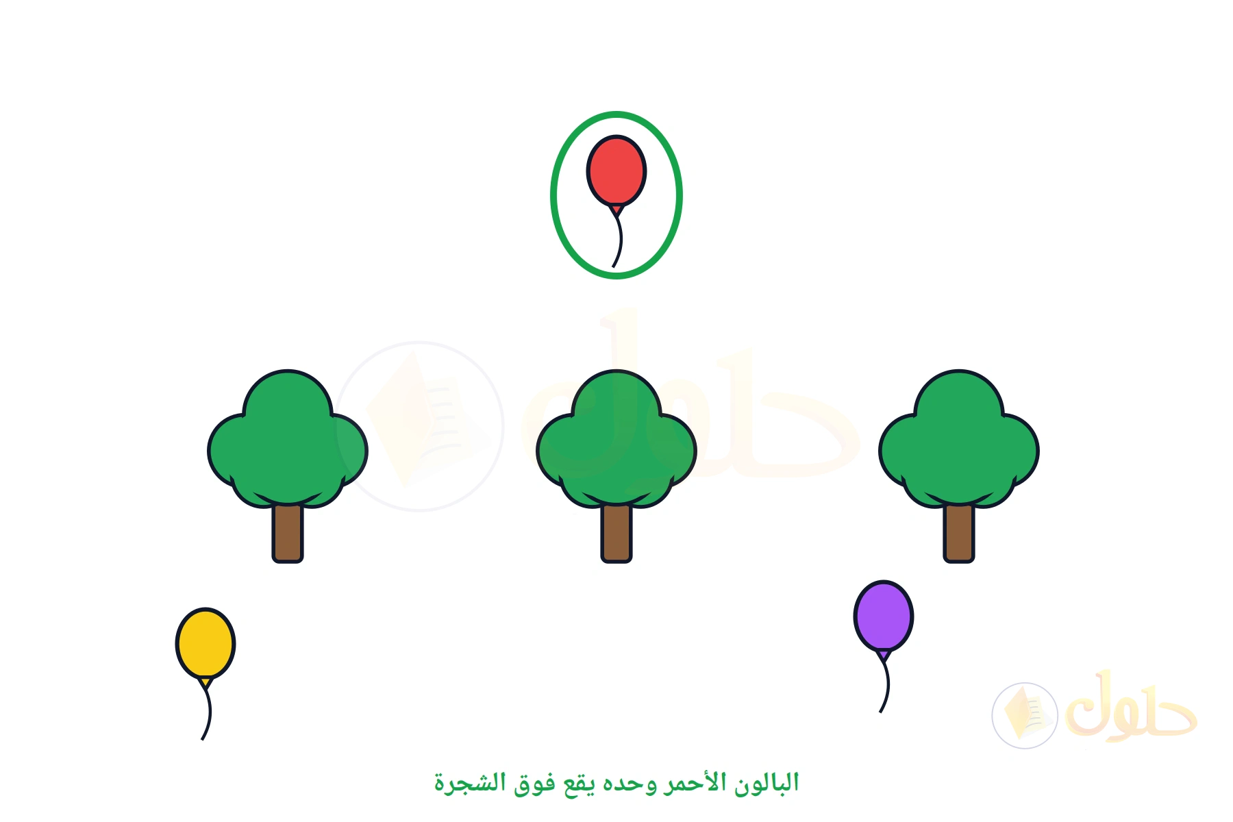 ثلاث شجرات وثلاثة بالونات، والبالون الأحمر الذي فوق الشجرة محوط