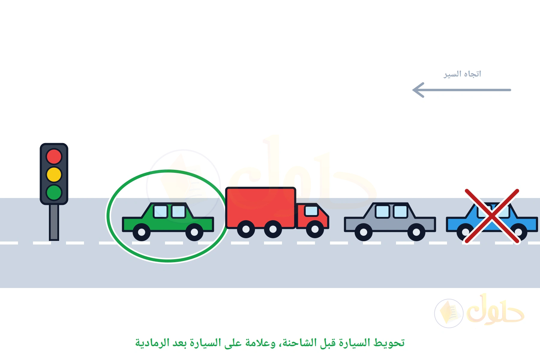 أربع مركبات على طريق نحو إشارة المرور، الخضراء محوطة والزرقاء عليها علامة