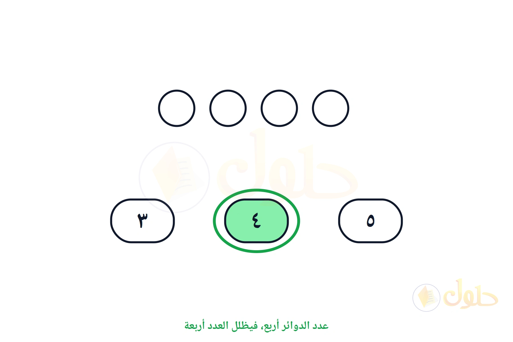 أربع دوائر وثلاثة أعداد، والعدد أربعة مظلل