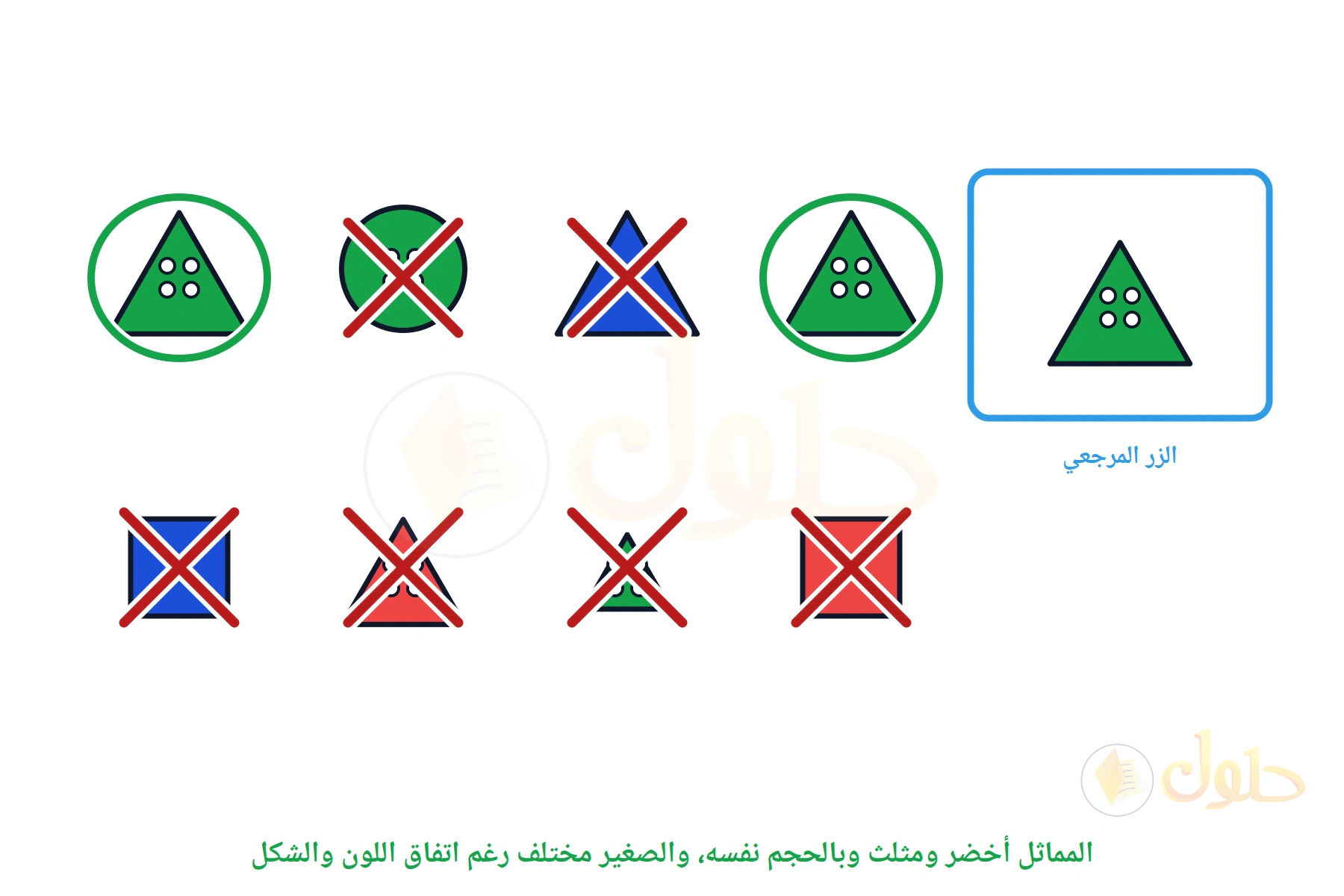 أزرار متنوعة، المثلثان الأخضران المماثلان محوطان وما عداهما عليه علامة