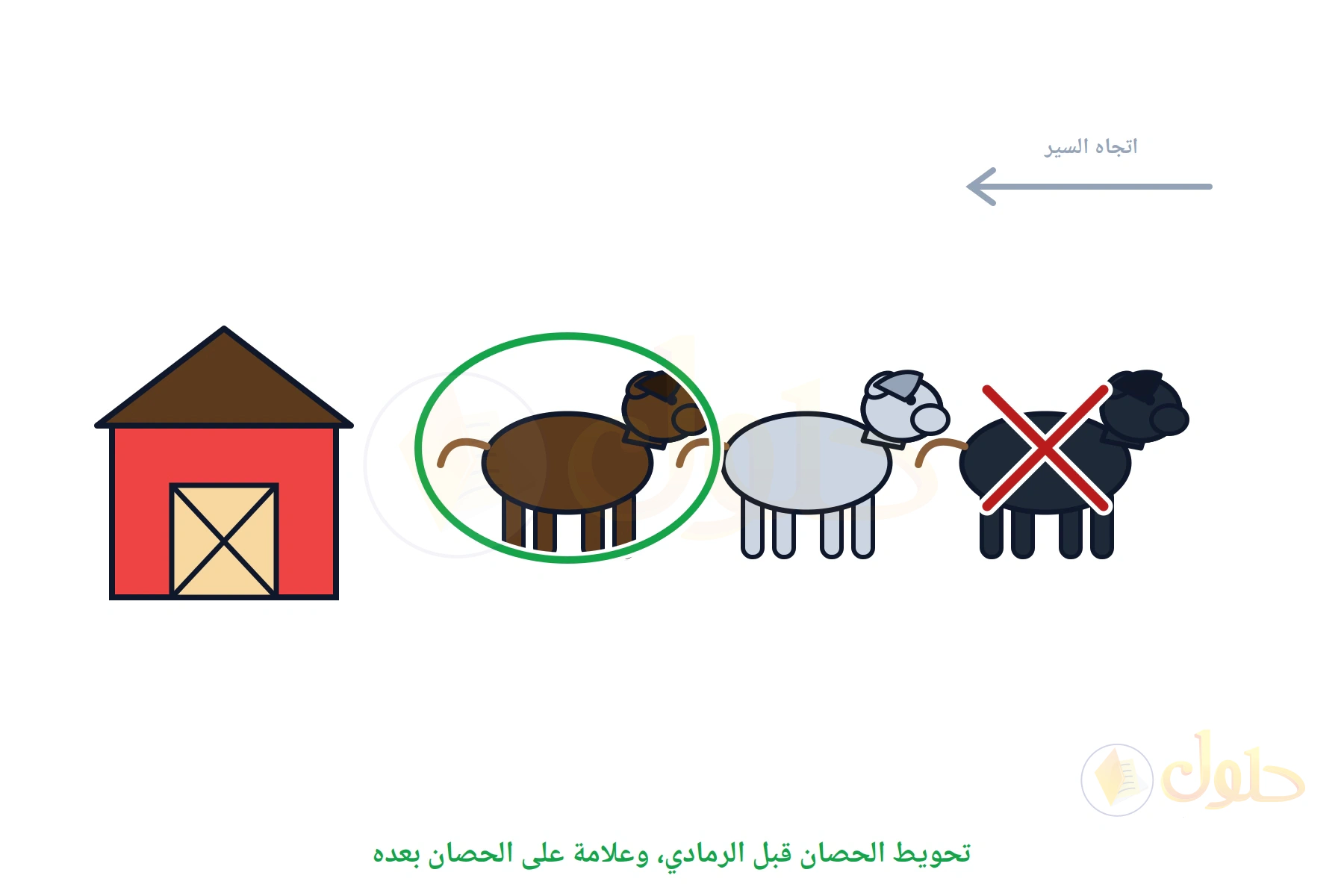 حظيرة وثلاثة أحصنة، البني محوط والأسود عليه علامة