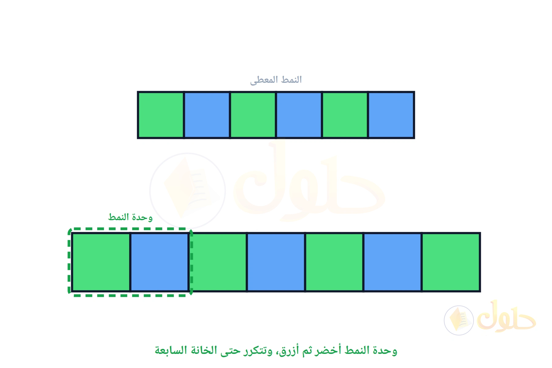 شريط من سبع خانات ملونة أخضر وأزرق بالتناوب مع تحديد وحدة النمط