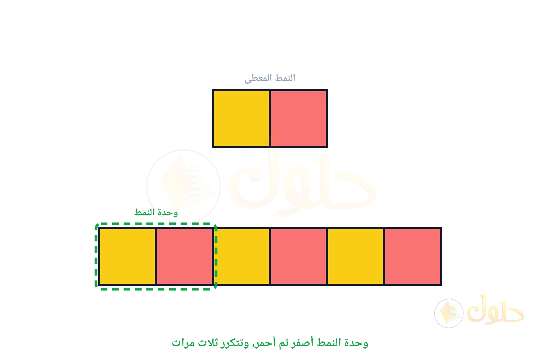 شريط من ست خانات ملونة أصفر وأحمر بالتناوب مع تحديد وحدة النمط