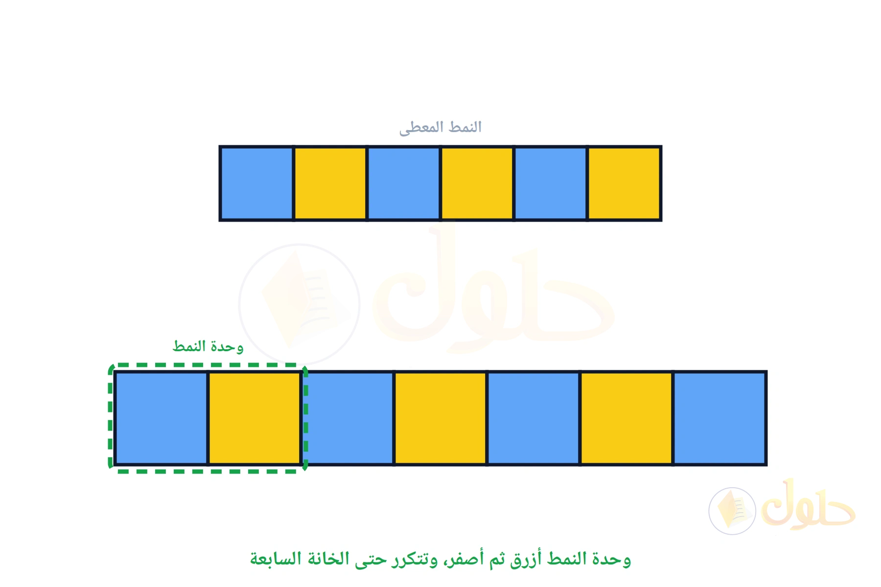 شريط من سبع خانات ملونة أزرق وأصفر بالتناوب مع تحديد وحدة النمط