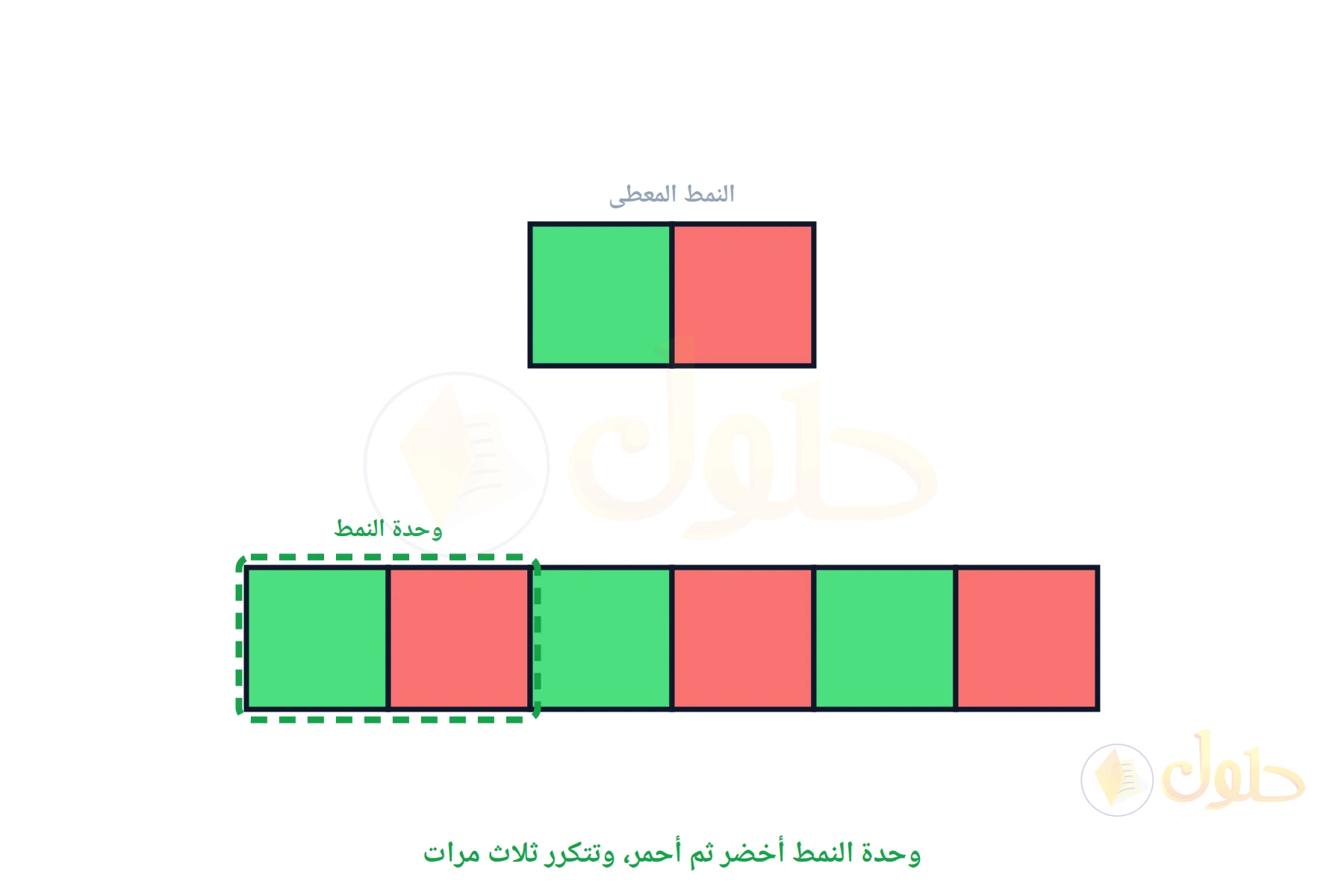 شريط من ست خانات ملونة أخضر وأحمر بالتناوب مع تحديد وحدة النمط