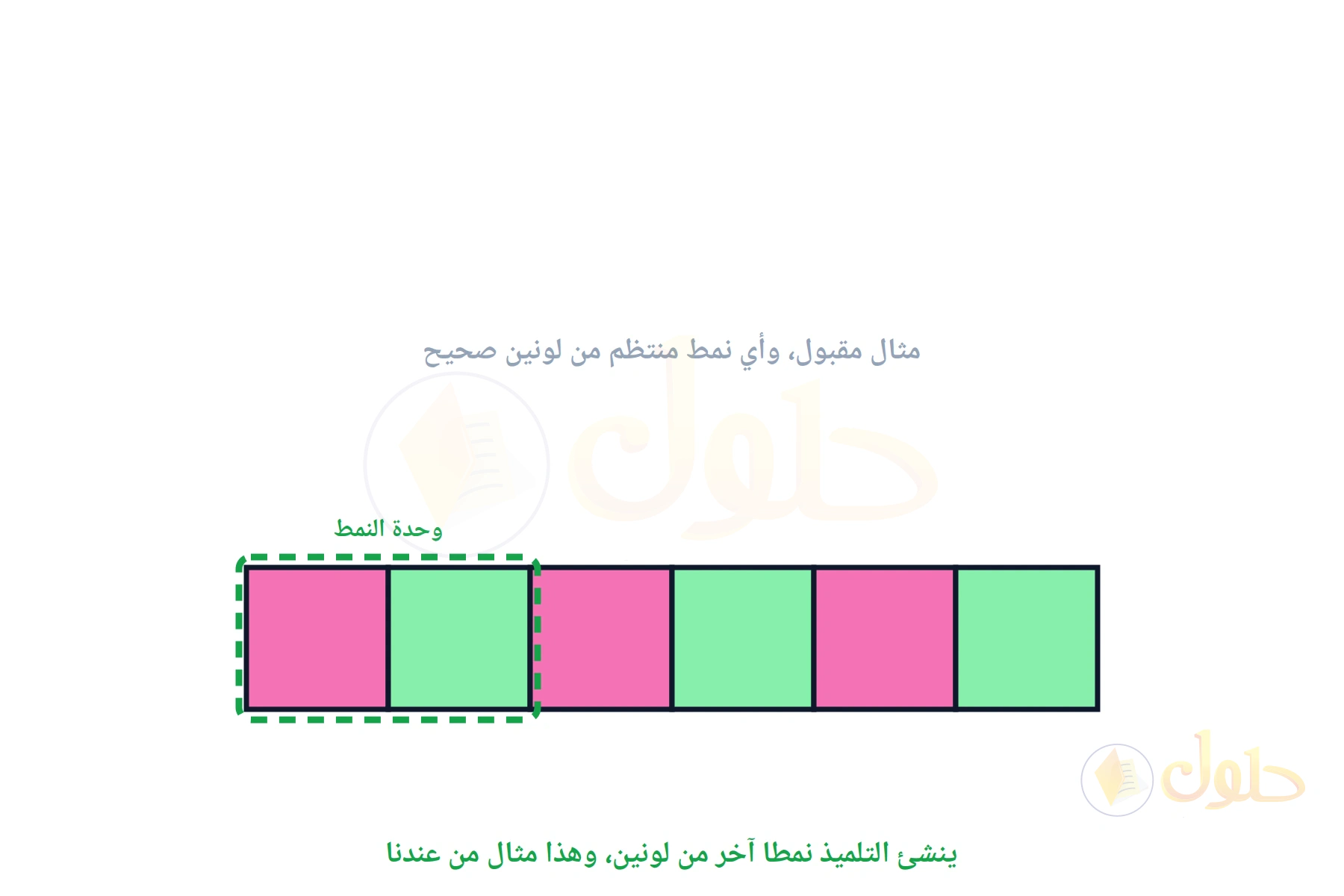 شريط من ست خانات وردية وخضراء بالتناوب كمثال على نمط ثان