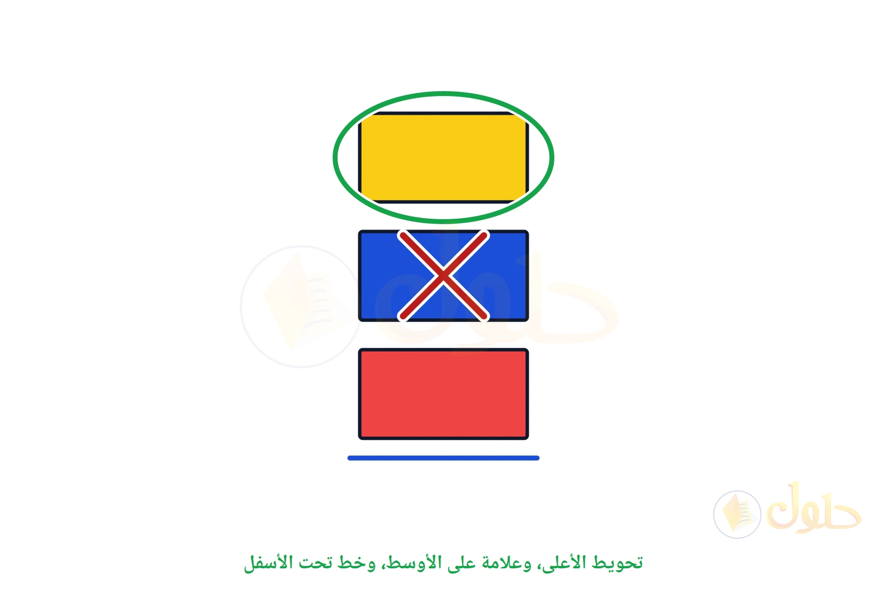 ثلاثة صناديق مرصوصة، الأعلى محوط والأوسط عليه علامة والأسفل تحته خط