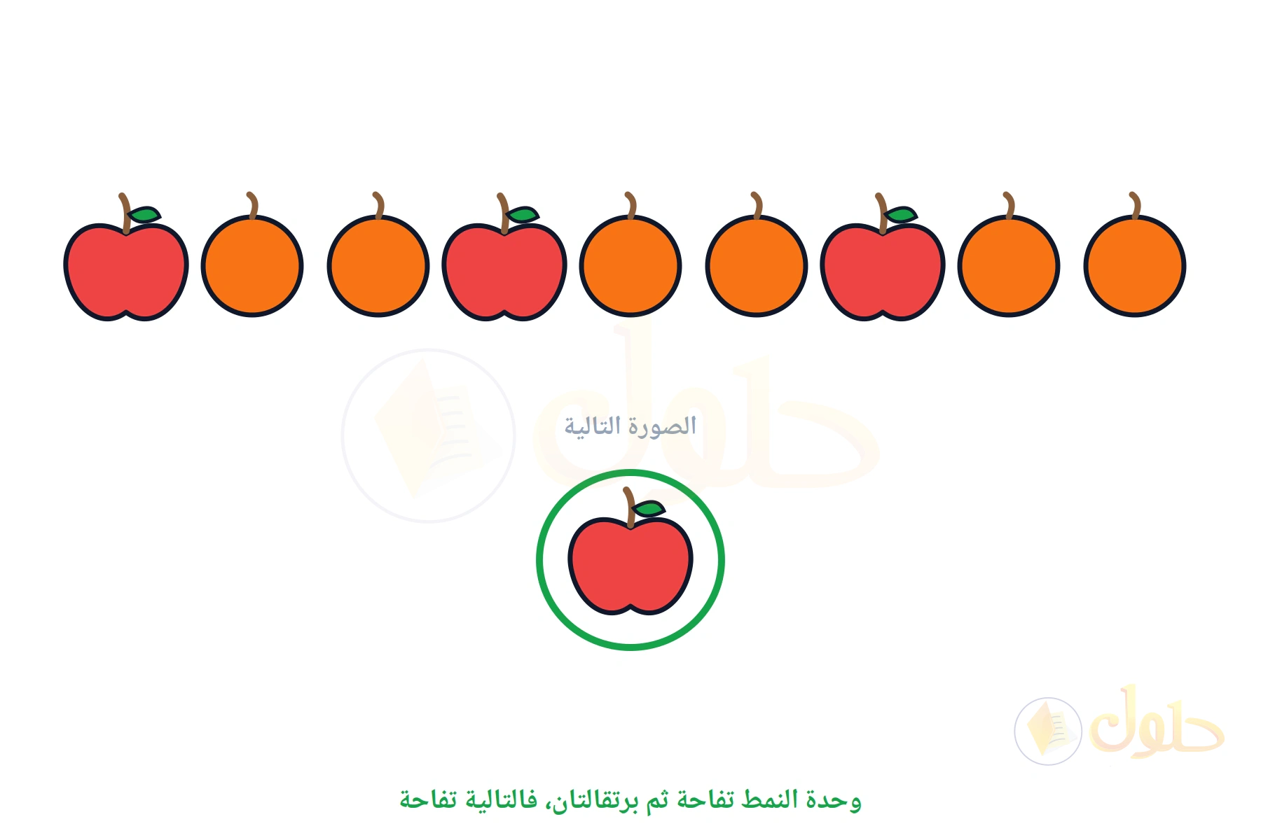 صف من تفاح وبرتقال على نمط ثلاثي، والصورة التالية تفاحة محوطة