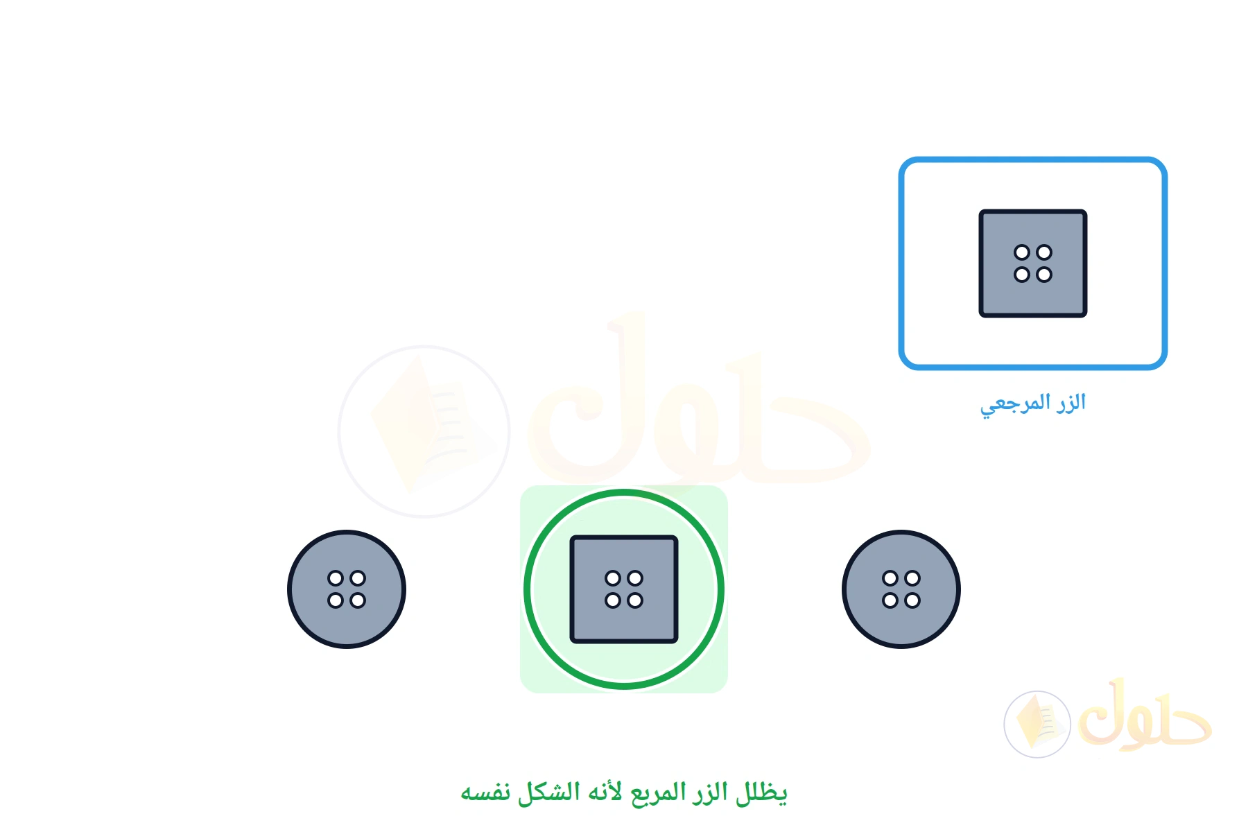 زر مرجعي مربع وثلاثة أزرار، والزر المربع مظلل