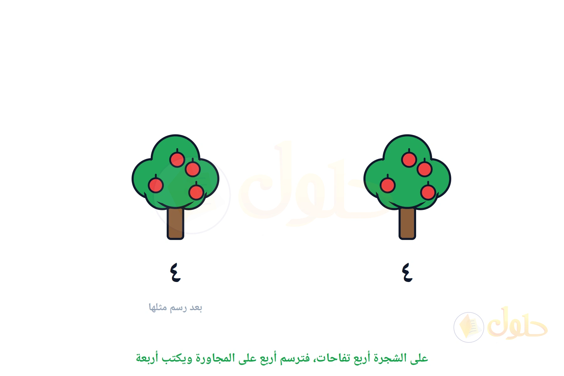 شجرتان على كل منهما أربع تفاحات والعدد أربعة مكتوب تحت كل شجرة