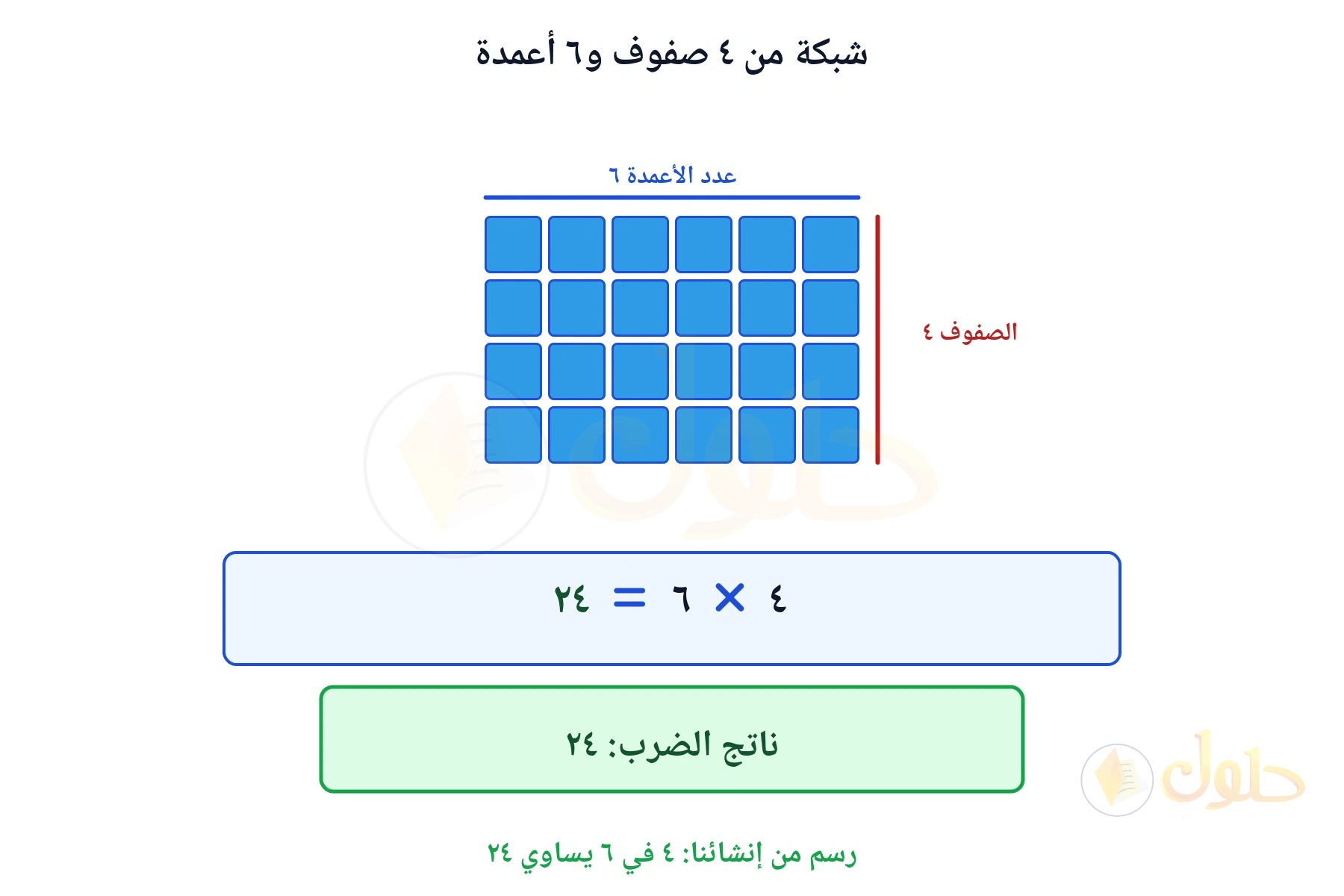 شبكة تبين أن ٤ في ٦ يساوي ٢٤