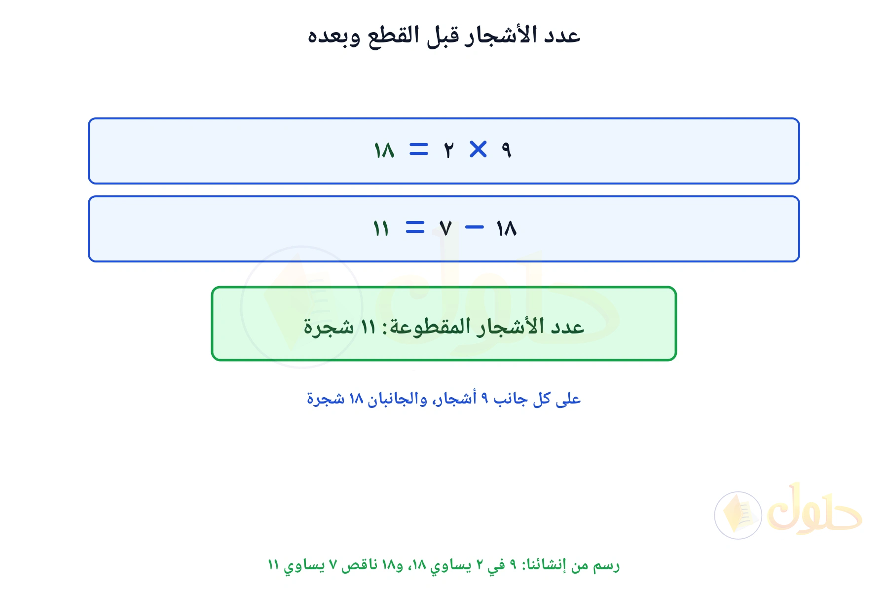خطوتا الحل تبينان أن عدد الأشجار ١٨ وأن المقطوع ١١ شجرة