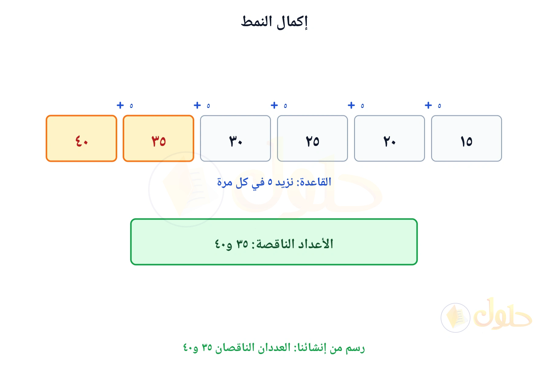 نمط عددي مكتمل يبين أن العددين الناقصين ٣٥ و٤٠