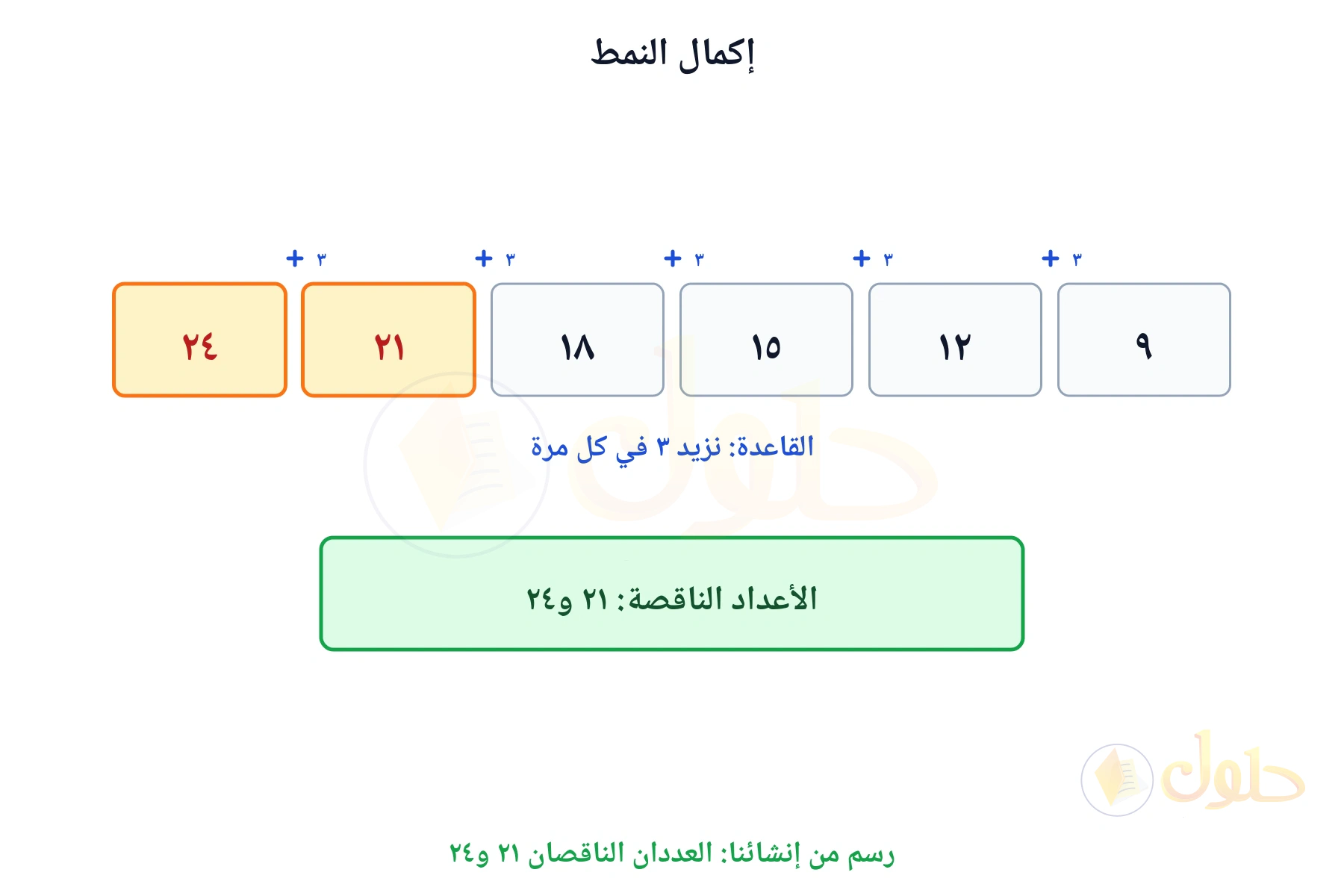نمط عددي مكتمل يبين أن العددين الناقصين ٢١ و٢٤