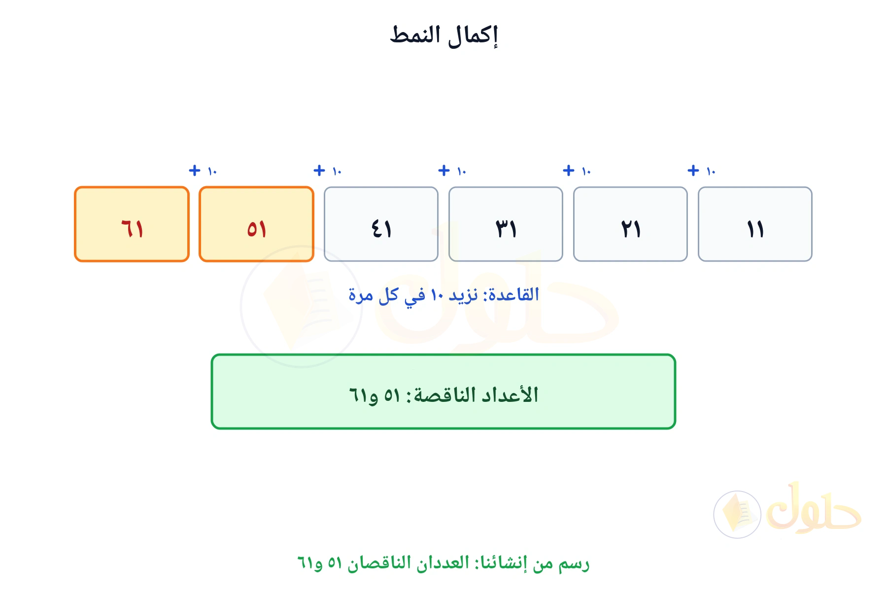 نمط عددي مكتمل يبين أن العددين الناقصين ٥١ و٦١
