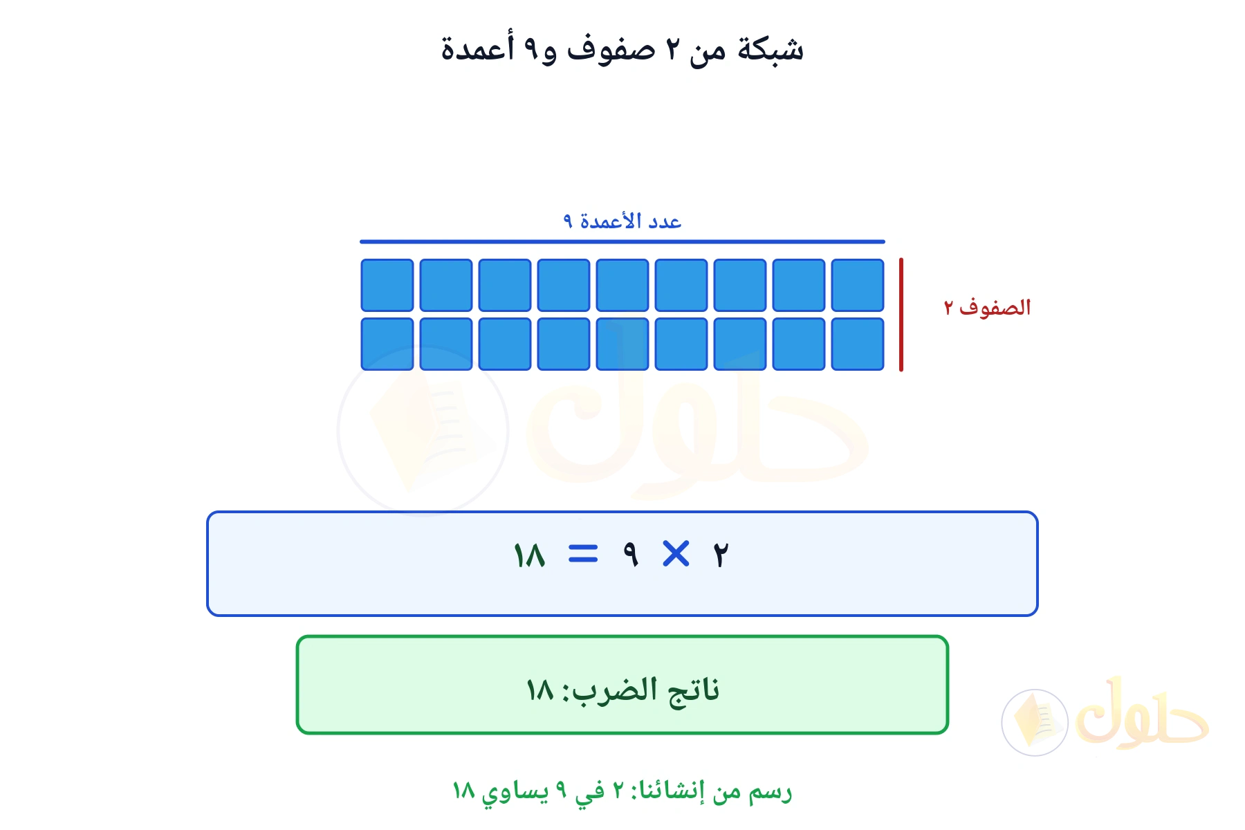 شبكة تبين أن ٢ في ٩ يساوي ١٨