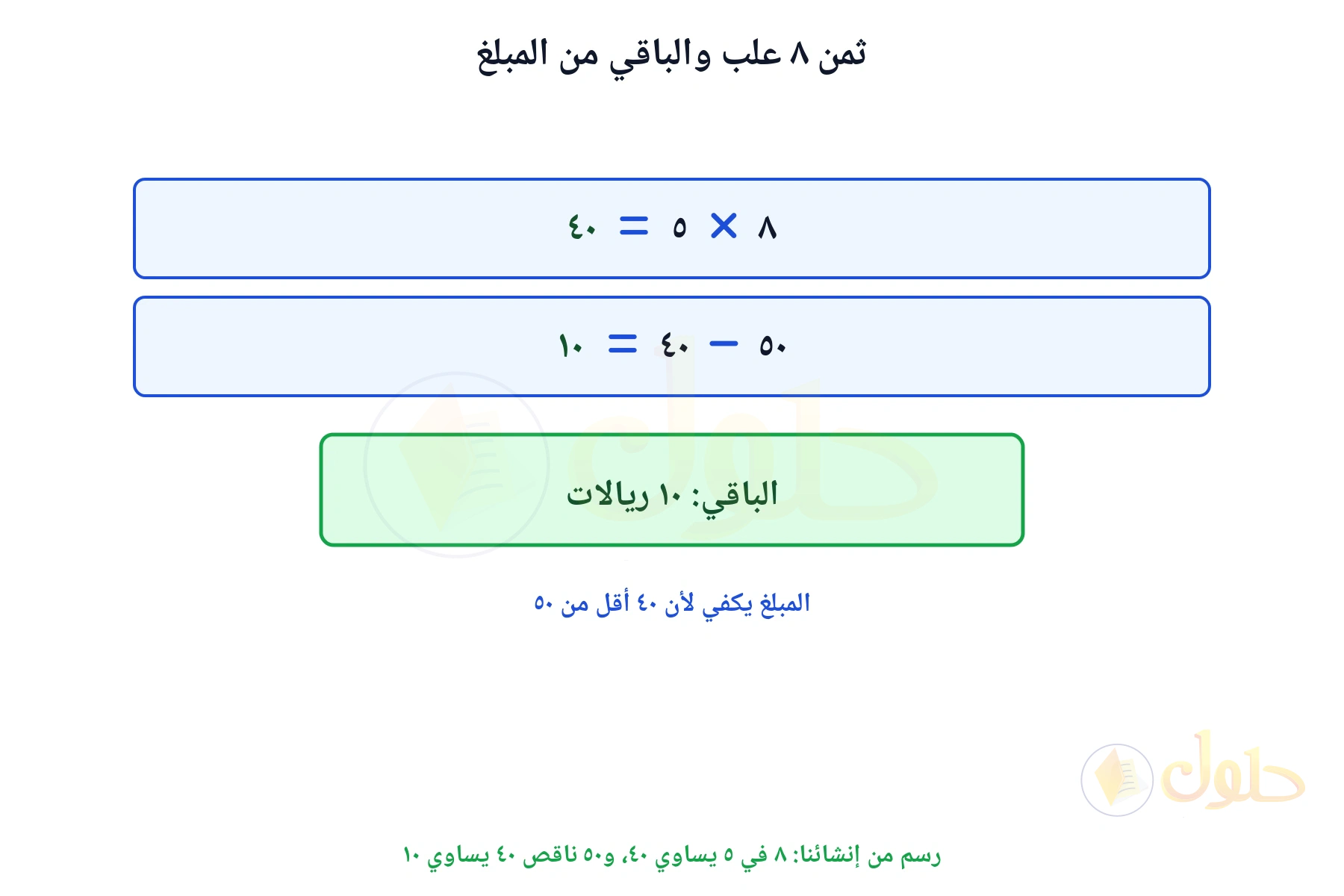 خطوتا الحل تبينان أن ثمن العلب ٤٠ ريالا والباقي ١٠ ريالات
