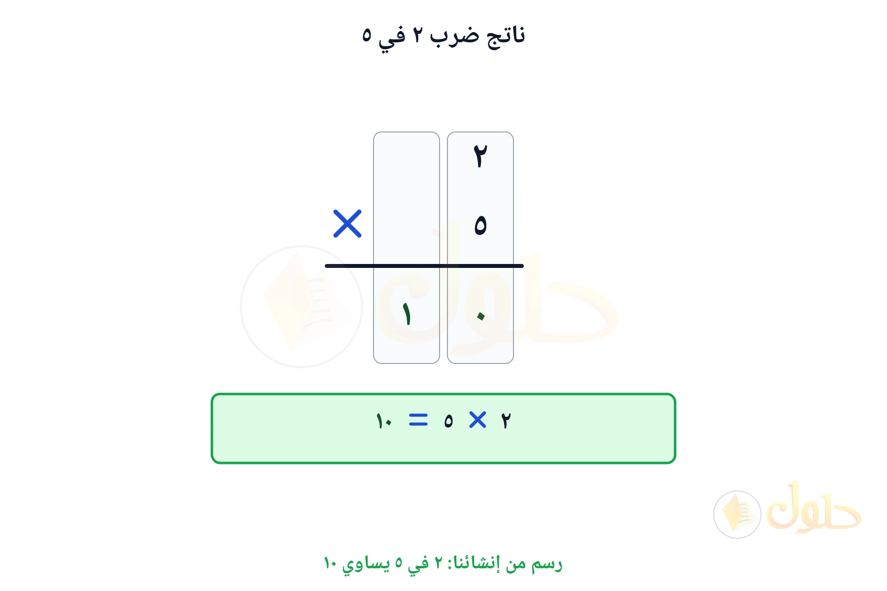 ضرب رأسي يبين أن ٢ في ٥ يساوي ١٠