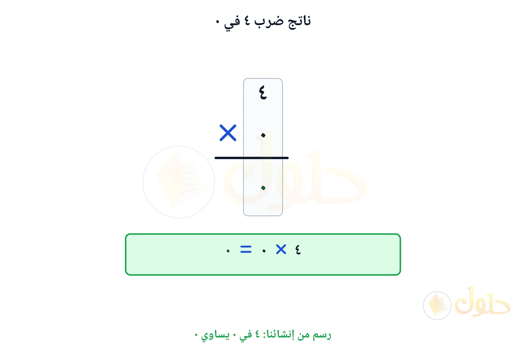 ضرب رأسي يبين أن ٤ في ٠ يساوي ٠