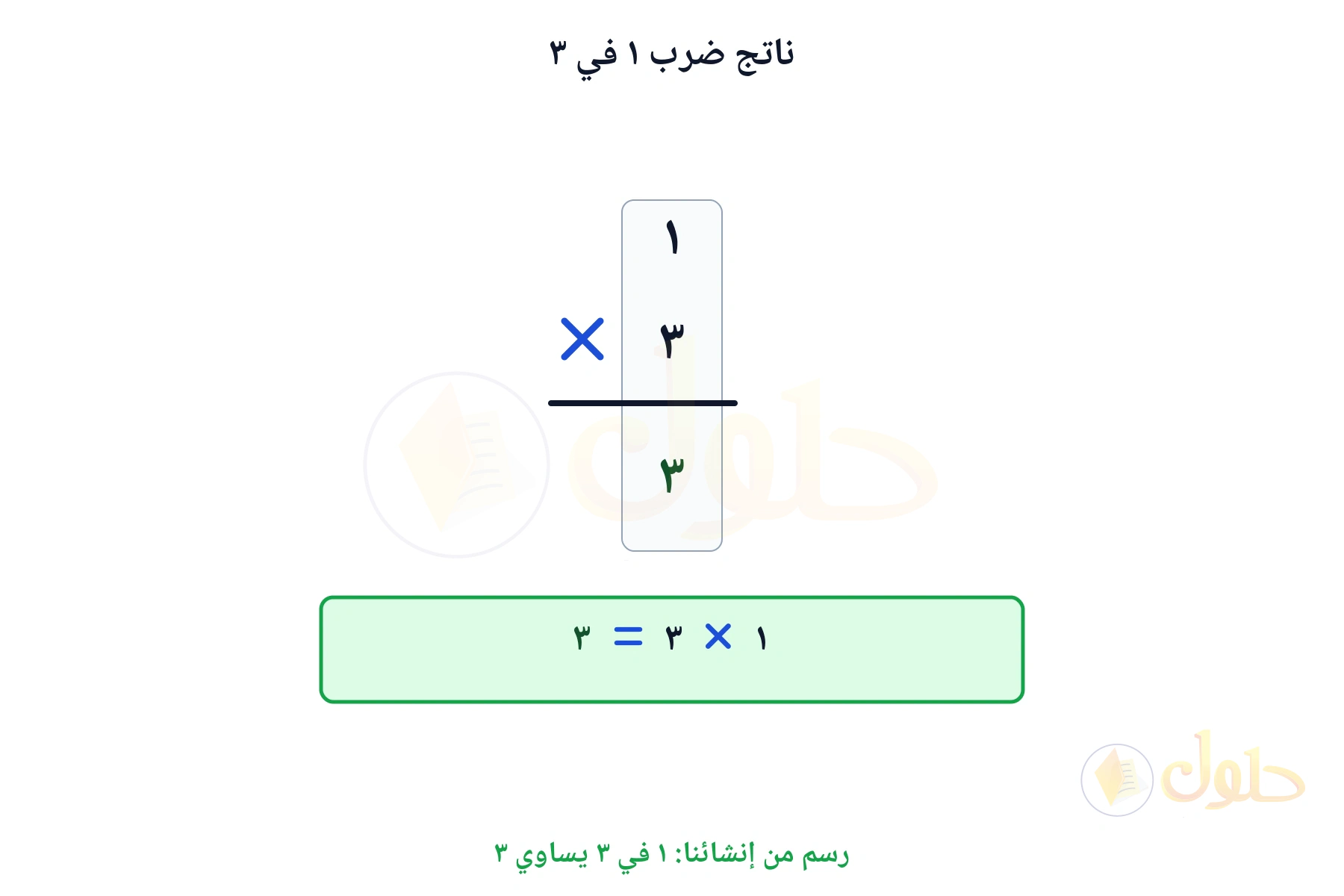 ضرب رأسي يبين أن ١ في ٣ يساوي ٣