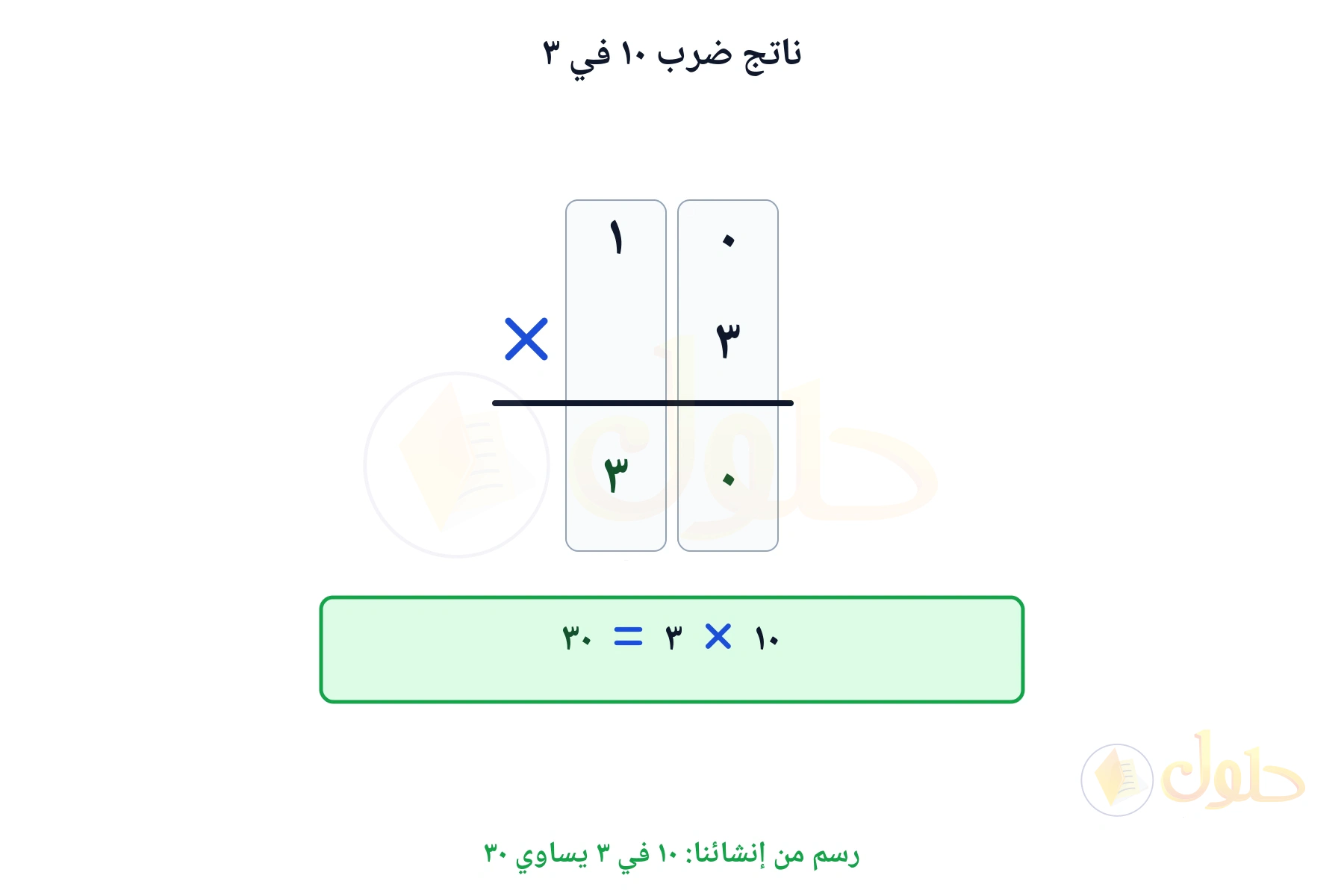 ضرب رأسي يبين أن ١٠ في ٣ يساوي ٣٠